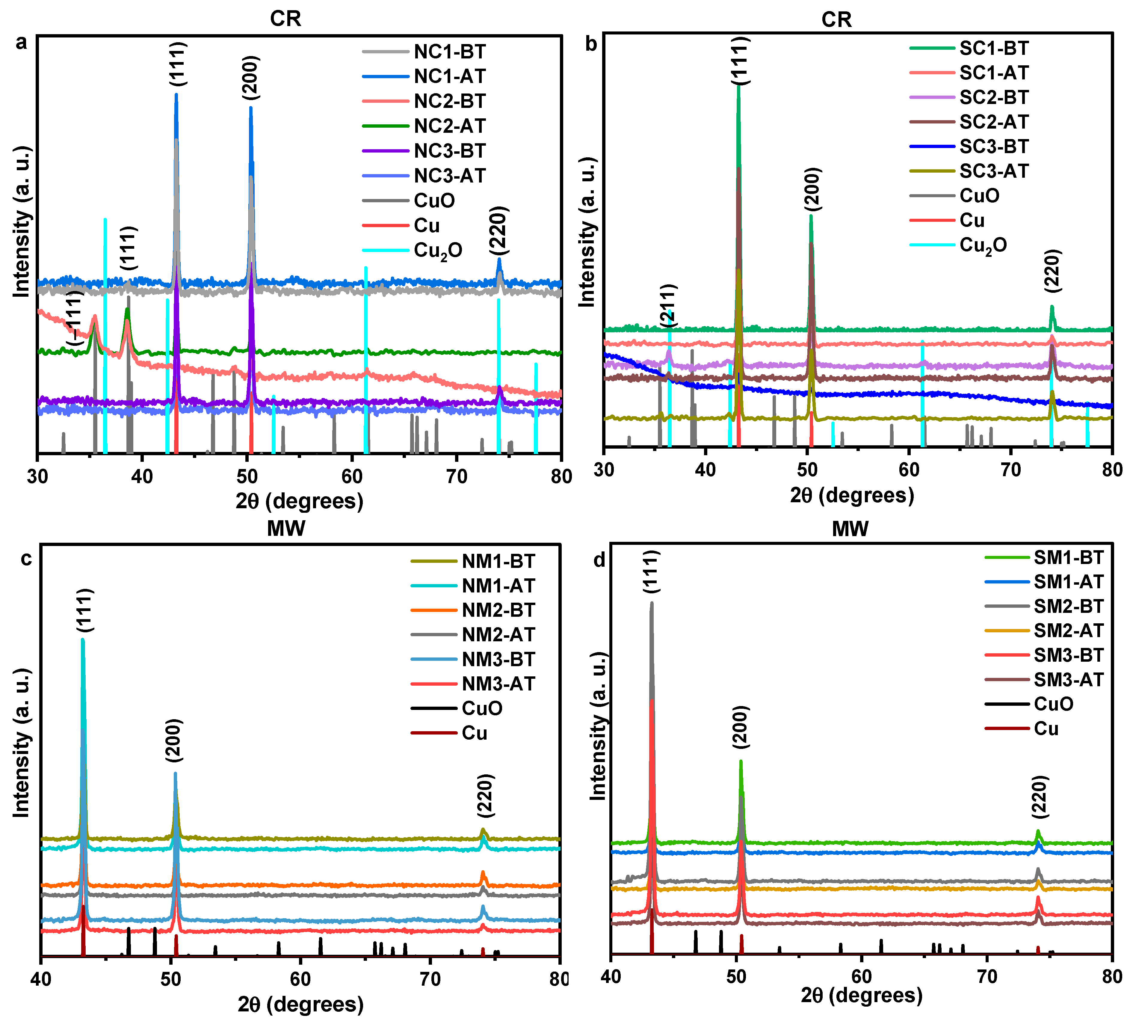Nanomaterials 15 01852 g011 Nanomaterials 15 01852 g011