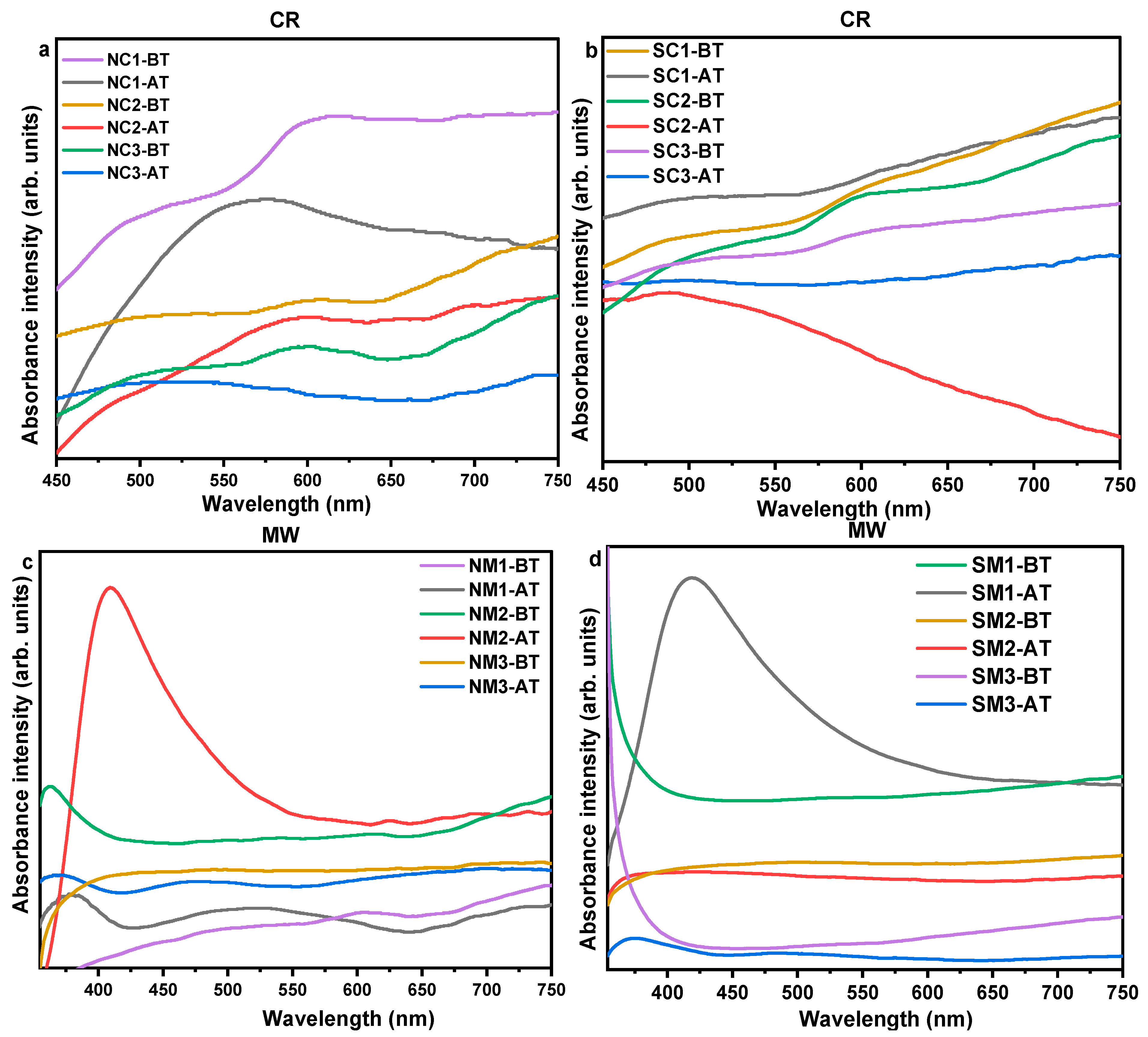 Nanomaterials 15 01852 g012 Nanomaterials 15 01852 g012