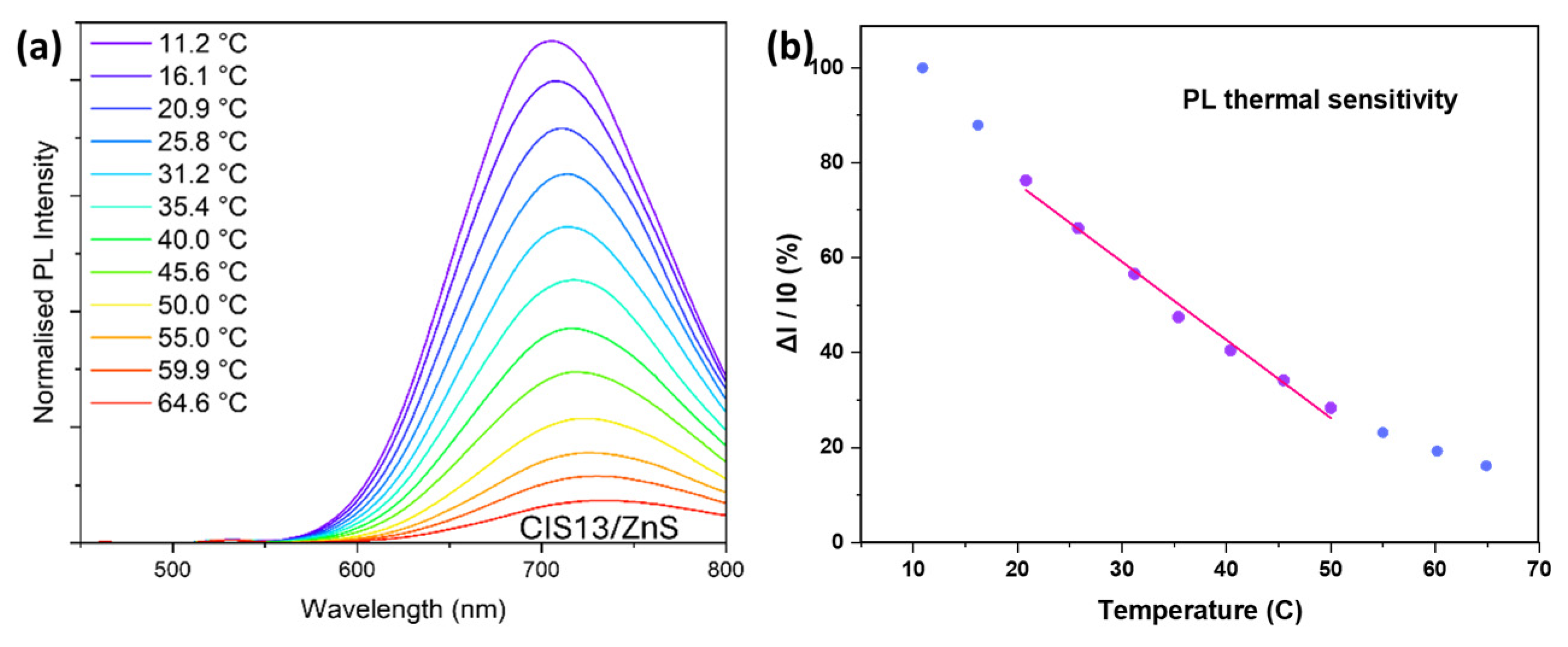 Nanomaterials 15 01853 g004