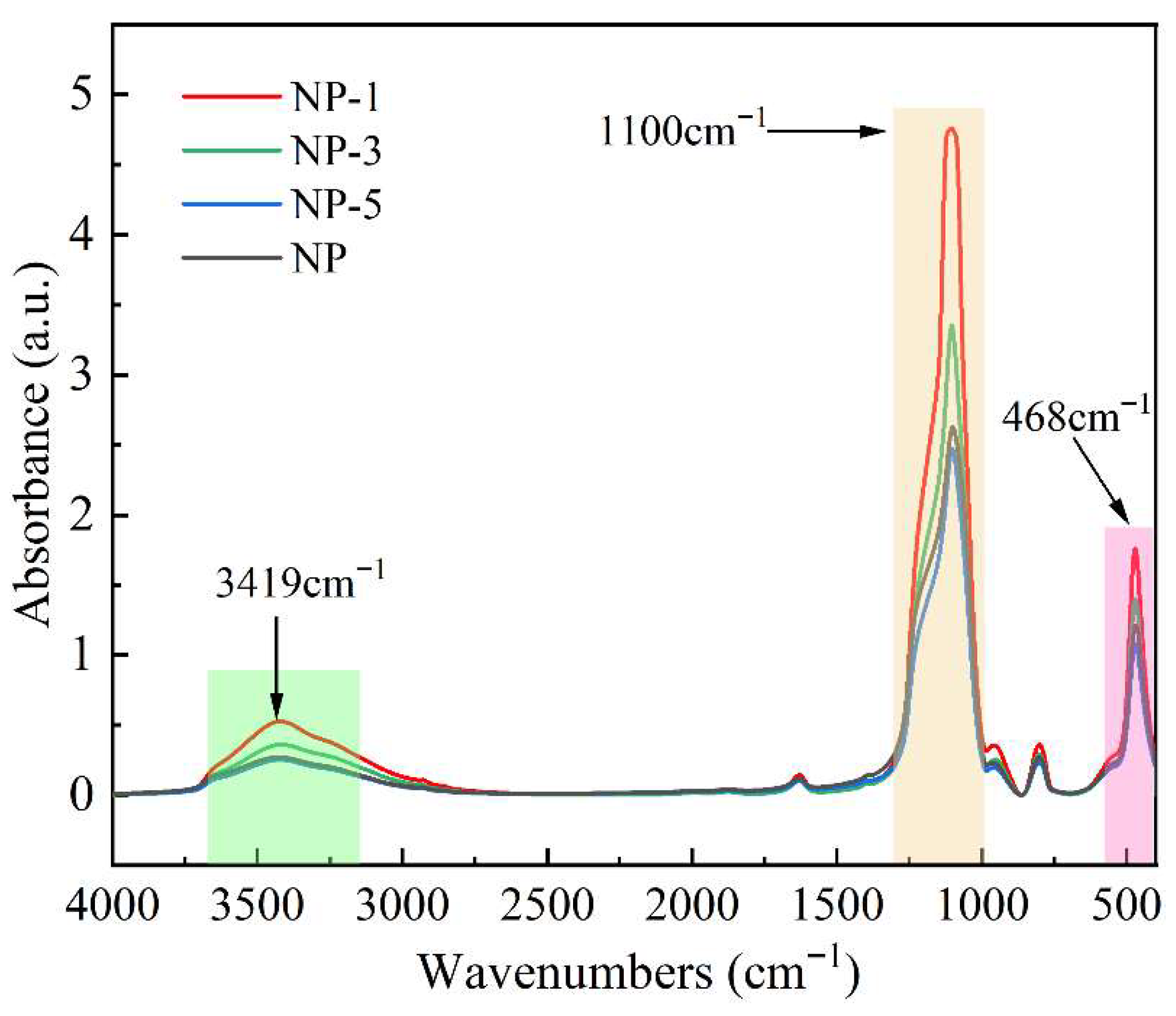 Nanomaterials 15 01854 g005