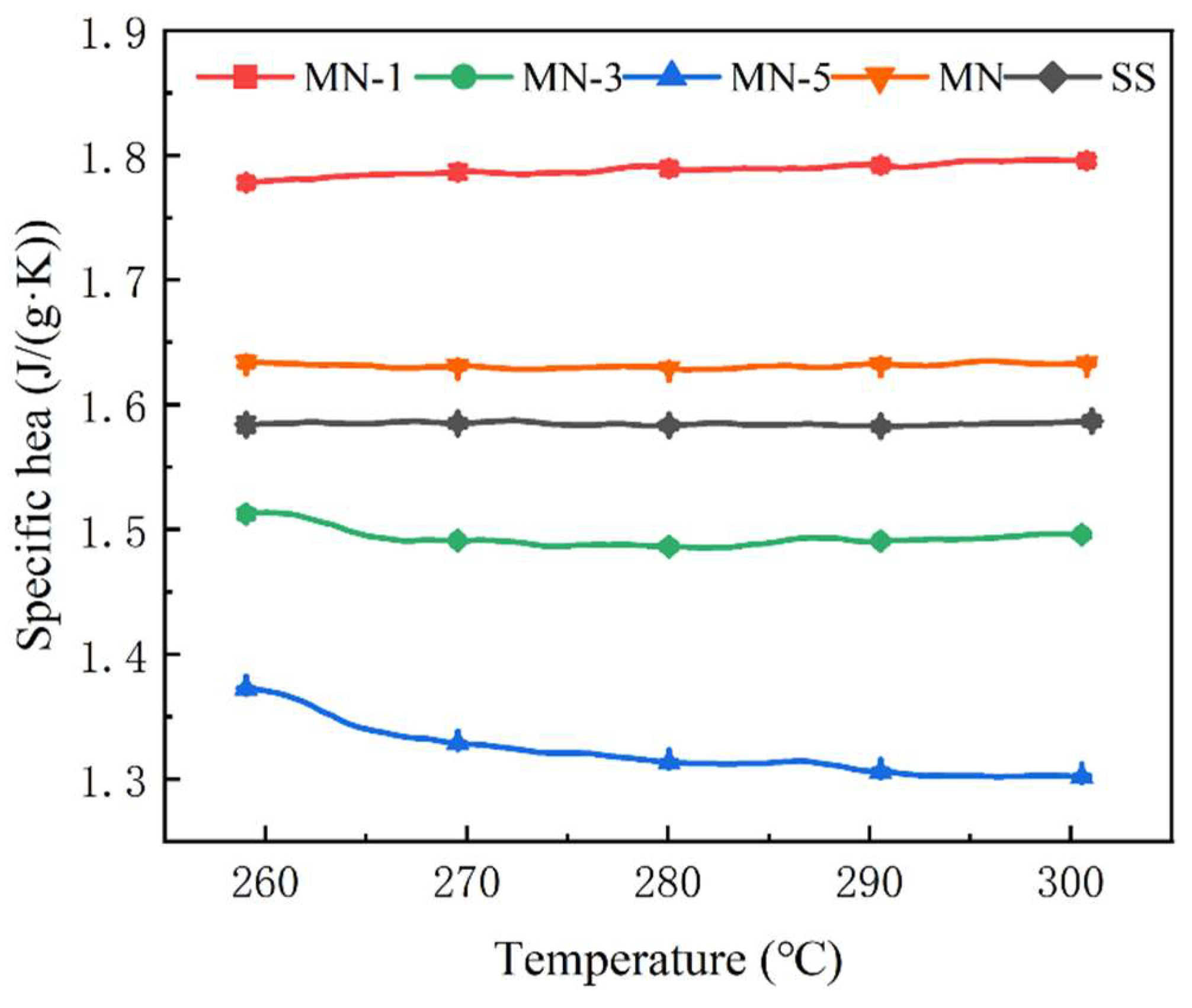 Nanomaterials 15 01854 g008