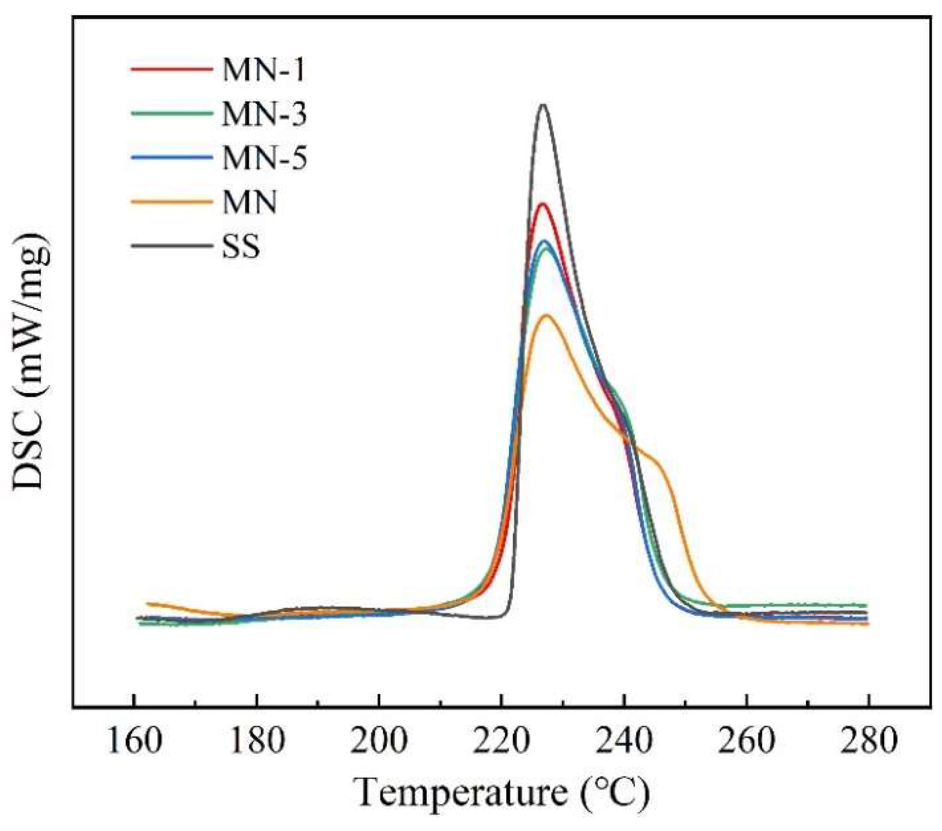 Nanomaterials 15 01854 g010
