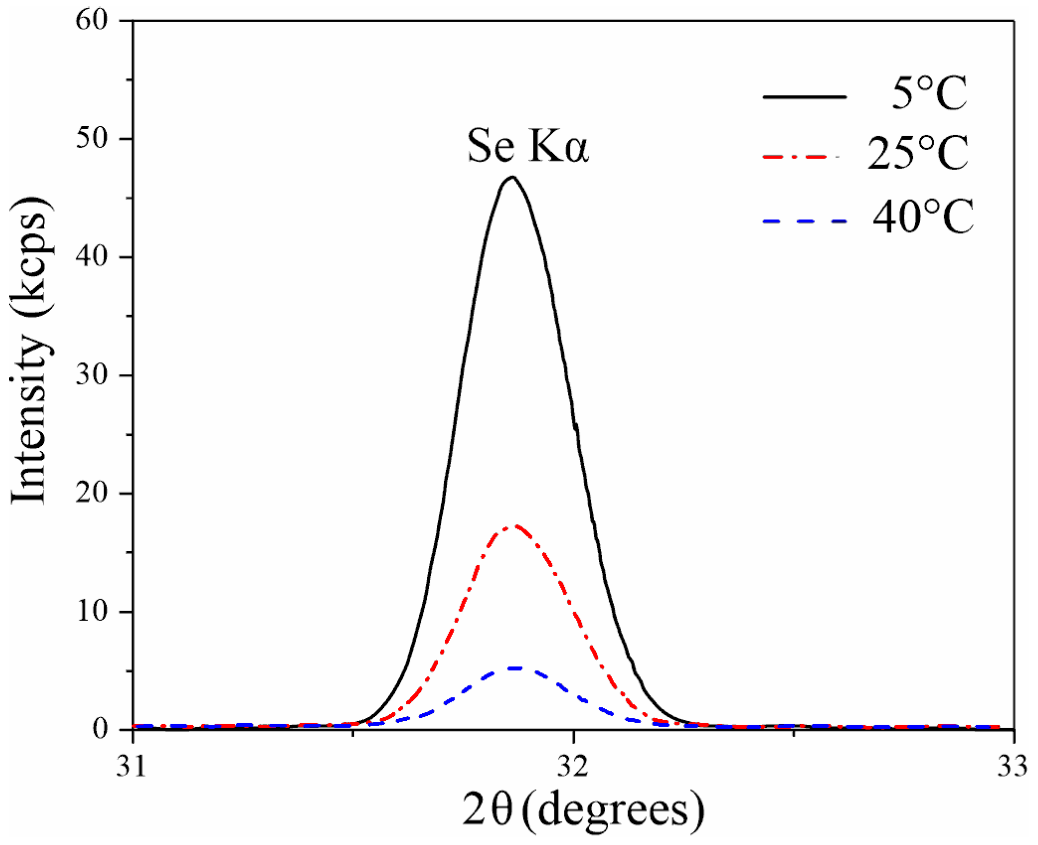 Nanomaterials 15 01855 g005