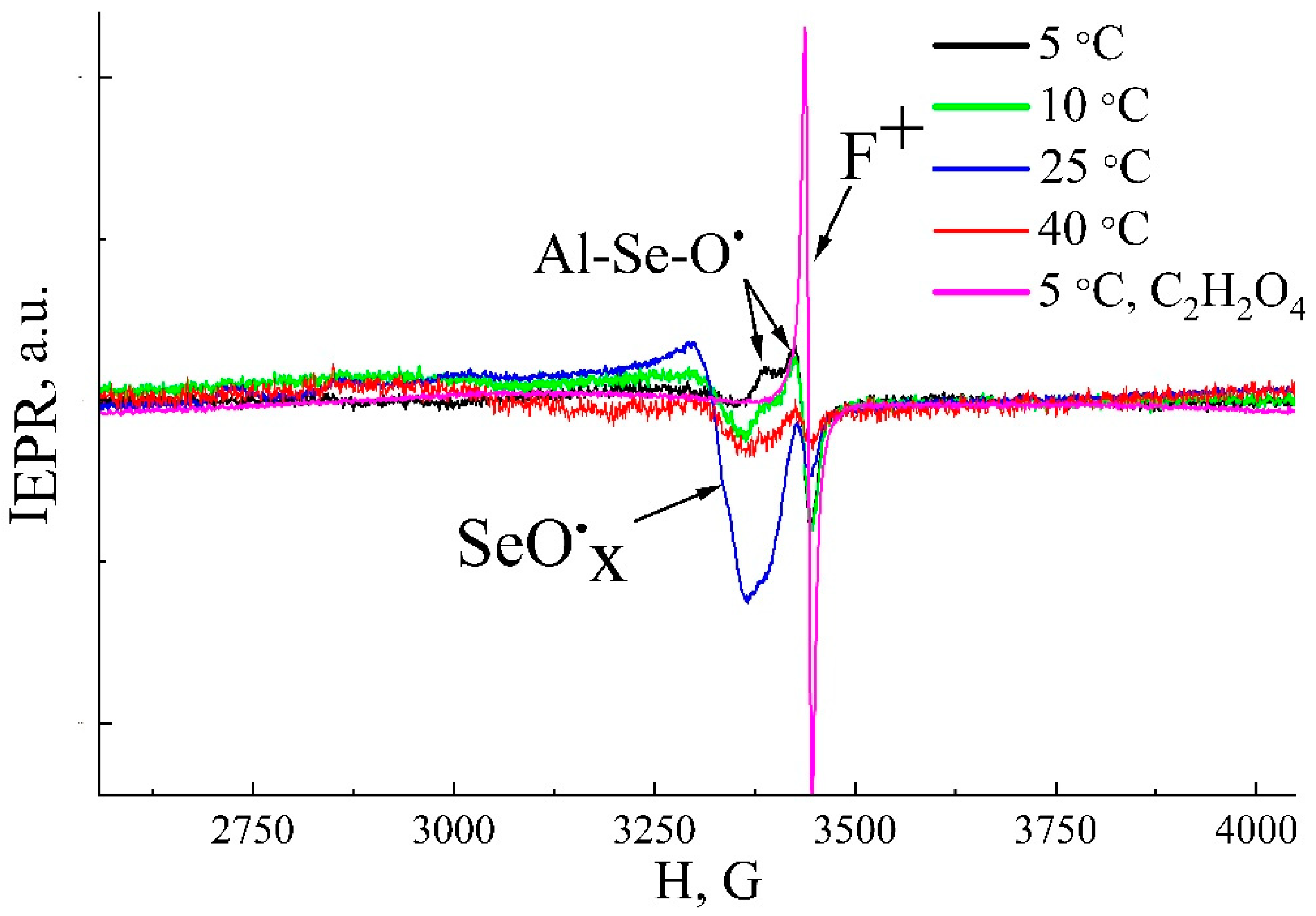 Nanomaterials 15 01855 g008