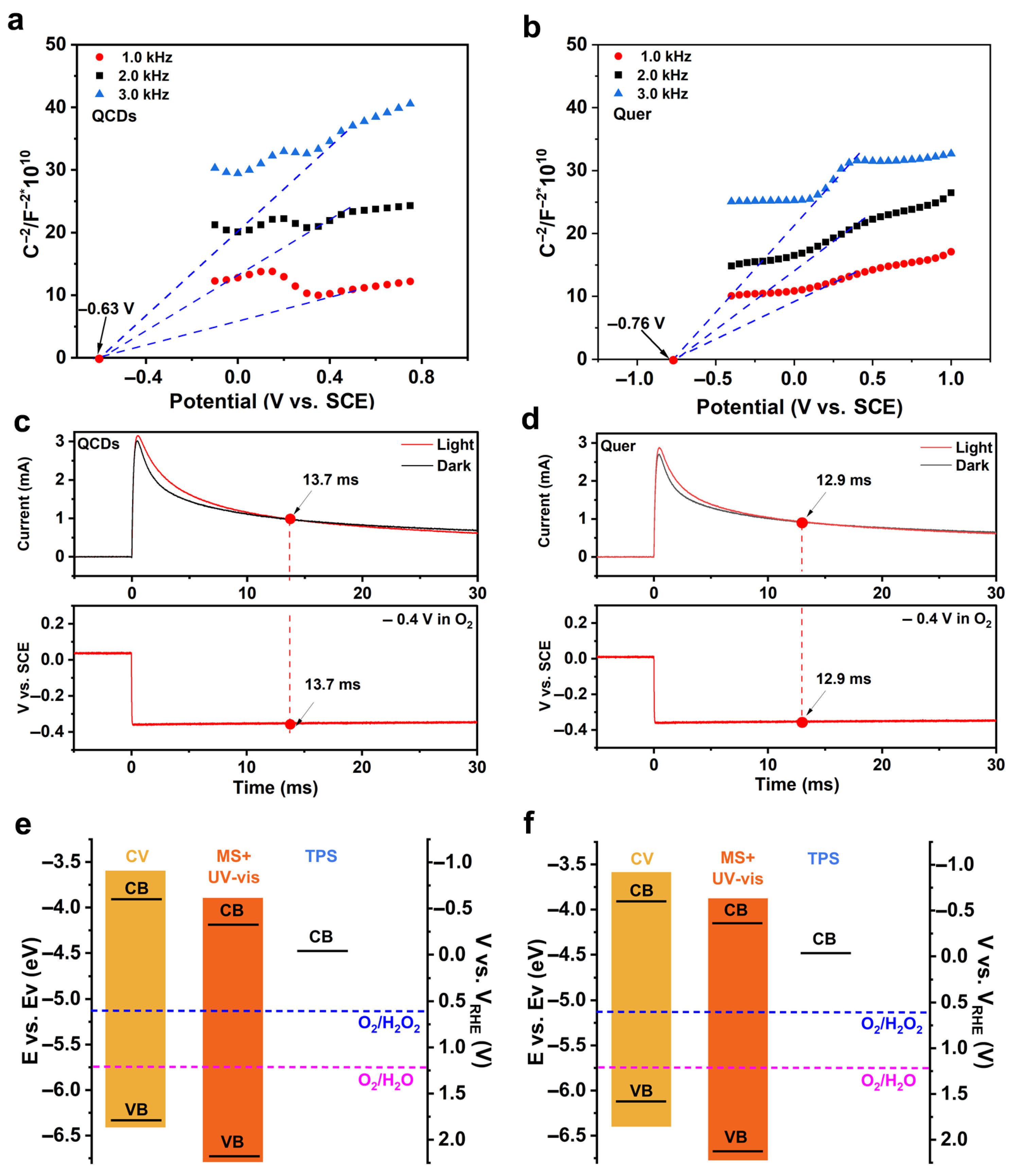 Nanomaterials 15 01856 g003