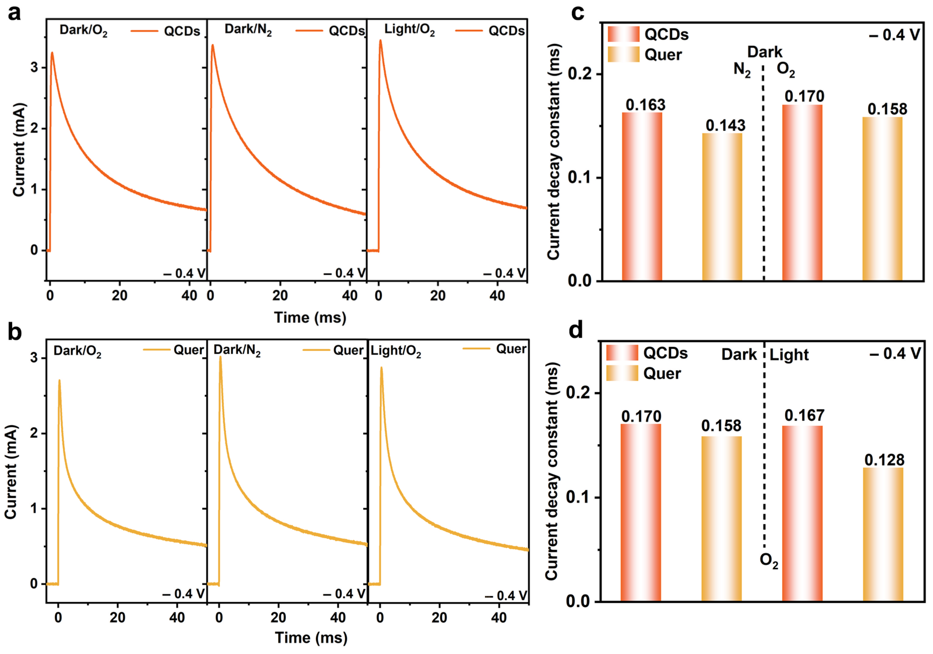 Nanomaterials 15 01856 g004