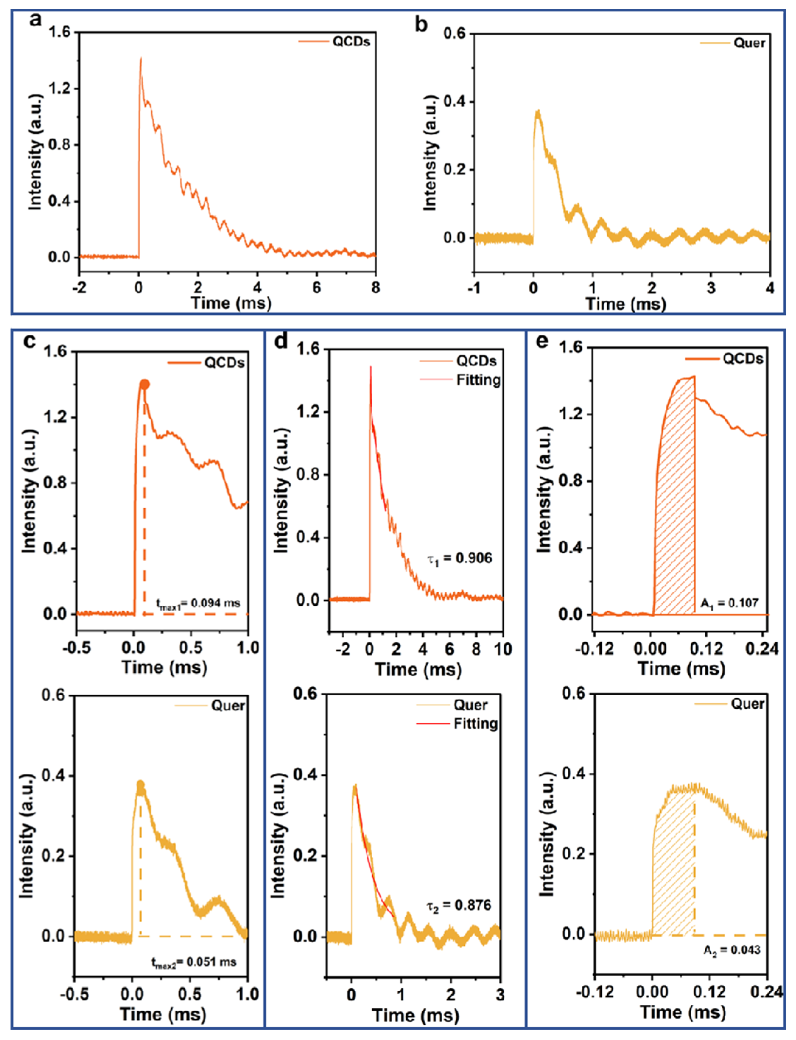 Nanomaterials 15 01856 g006