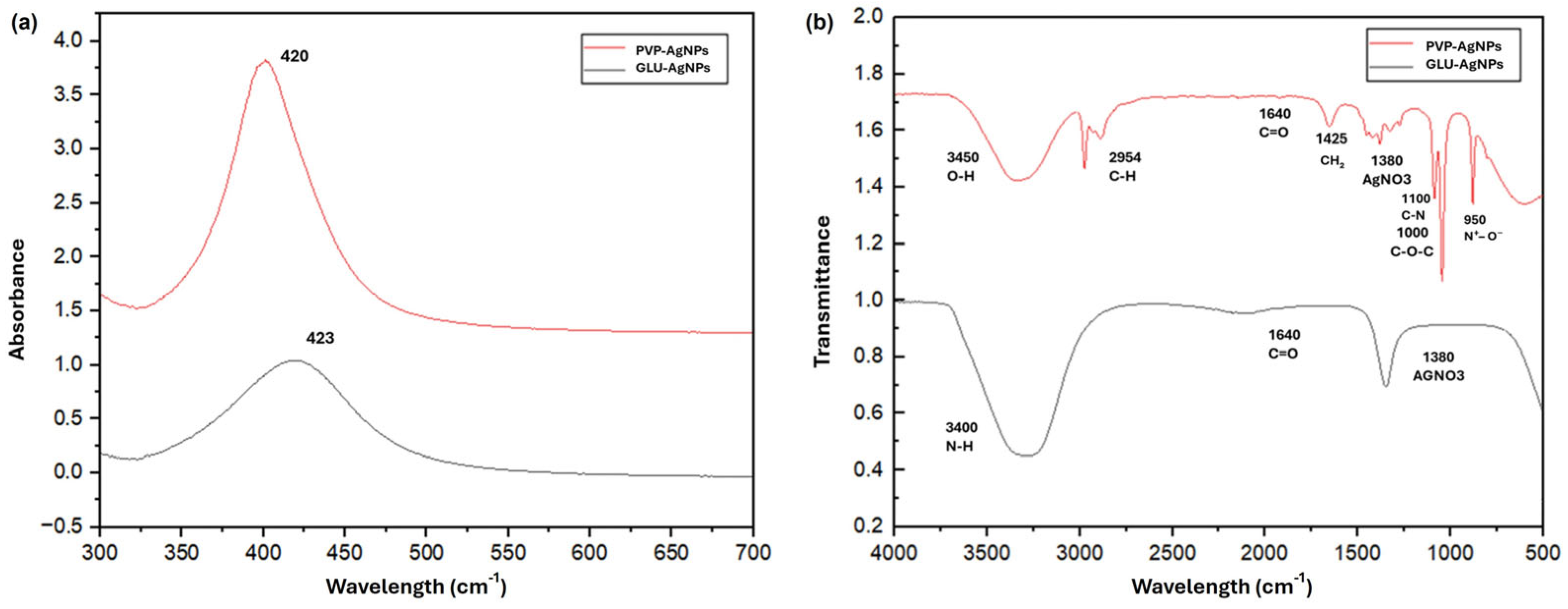Nanomaterials 15 01858 g002