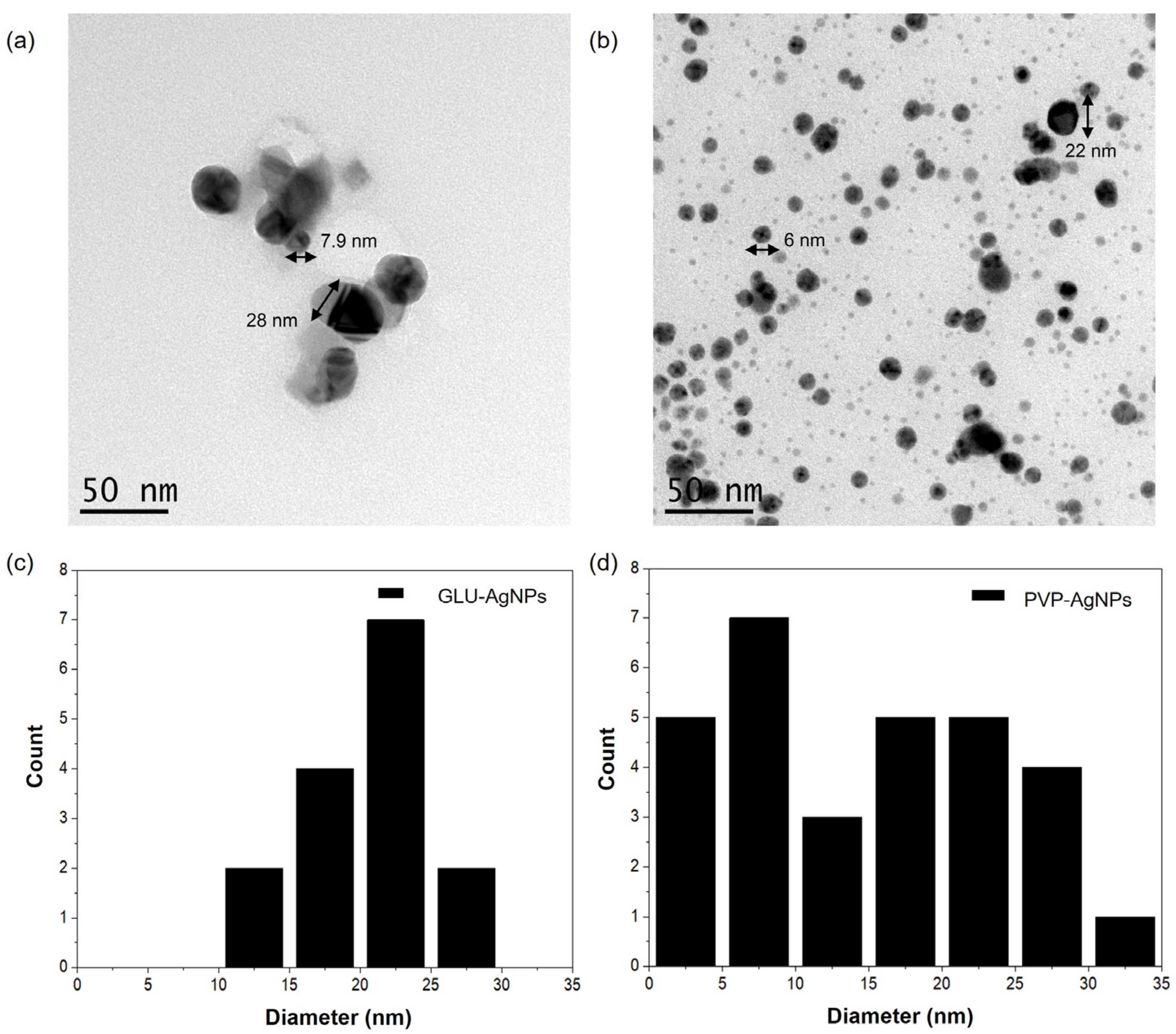 Nanomaterials 15 01858 g003