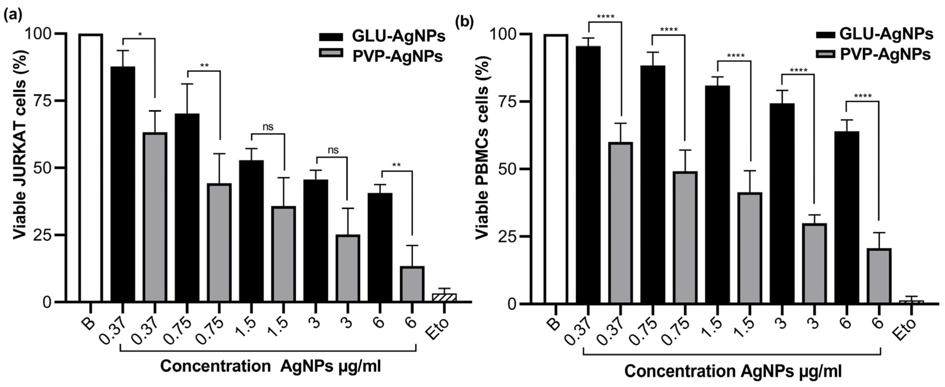 Nanomaterials 15 01858 g004