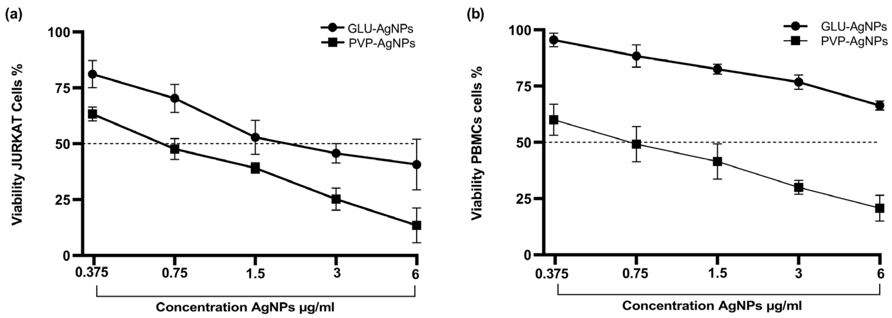 Nanomaterials 15 01858 g005