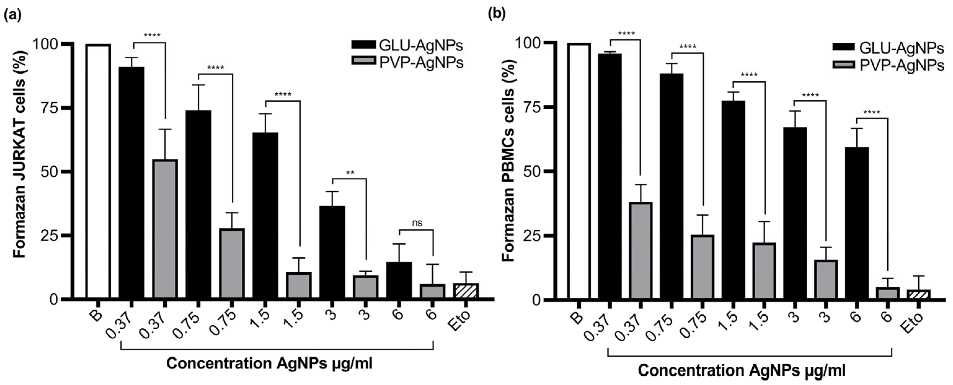 Nanomaterials 15 01858 g006