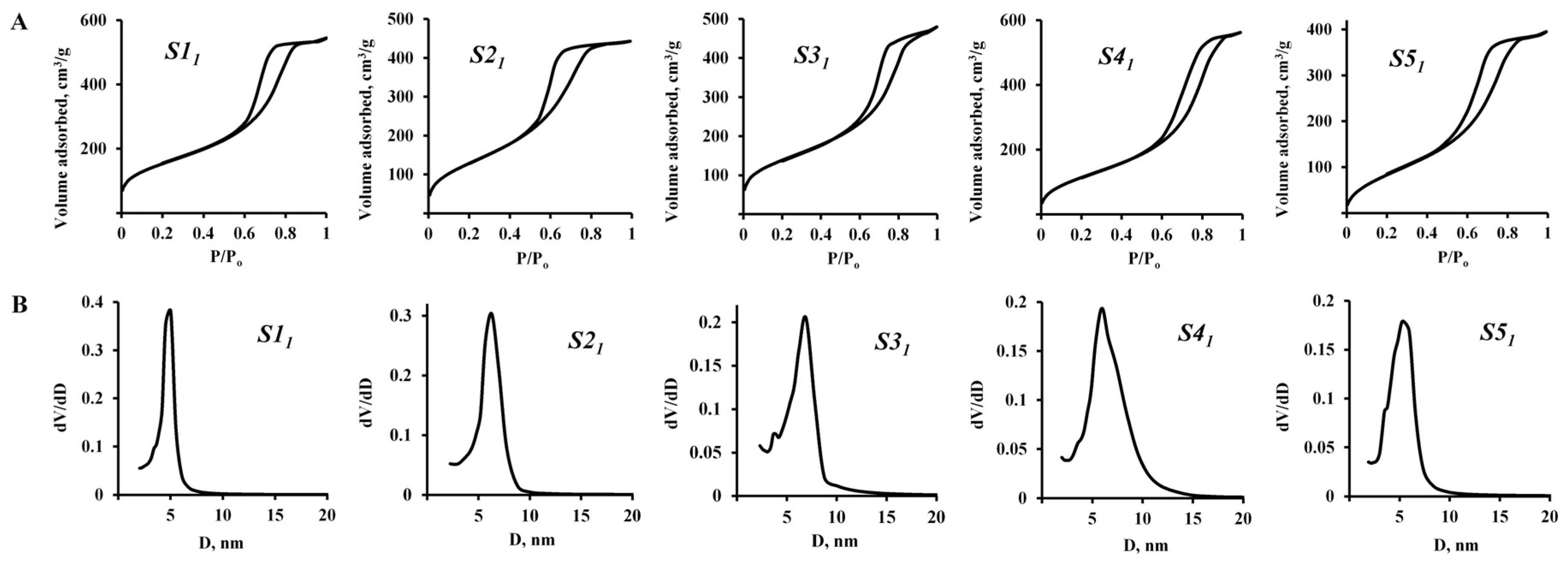 Nanomaterials 15 01859 g003