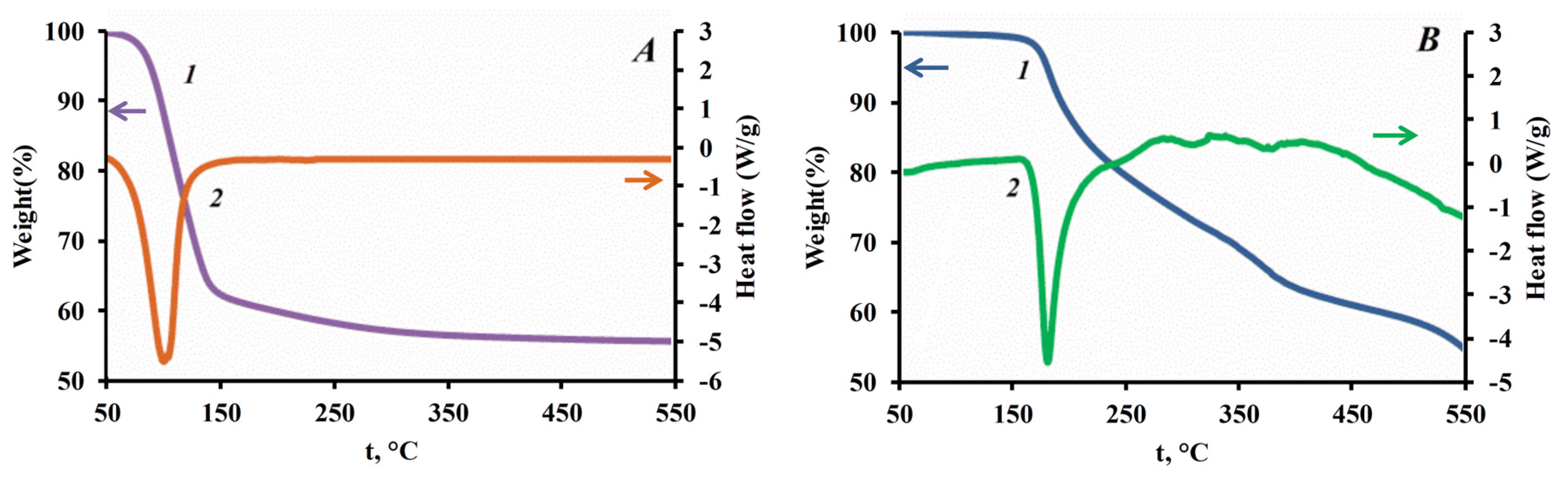 Nanomaterials 15 01859 g012