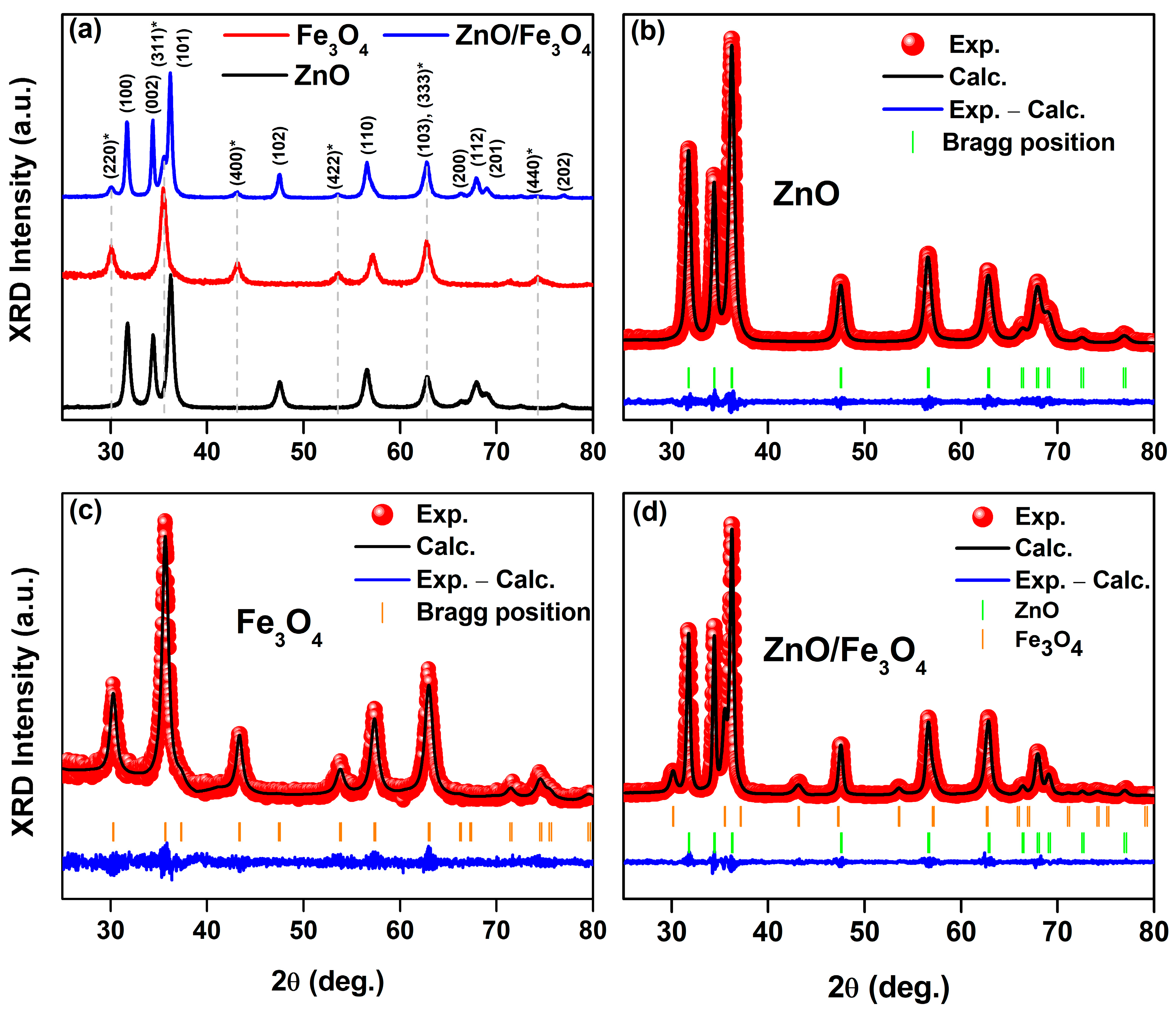 Nanomaterials 15 01864 g002 Nanomaterials 15 01864 g002