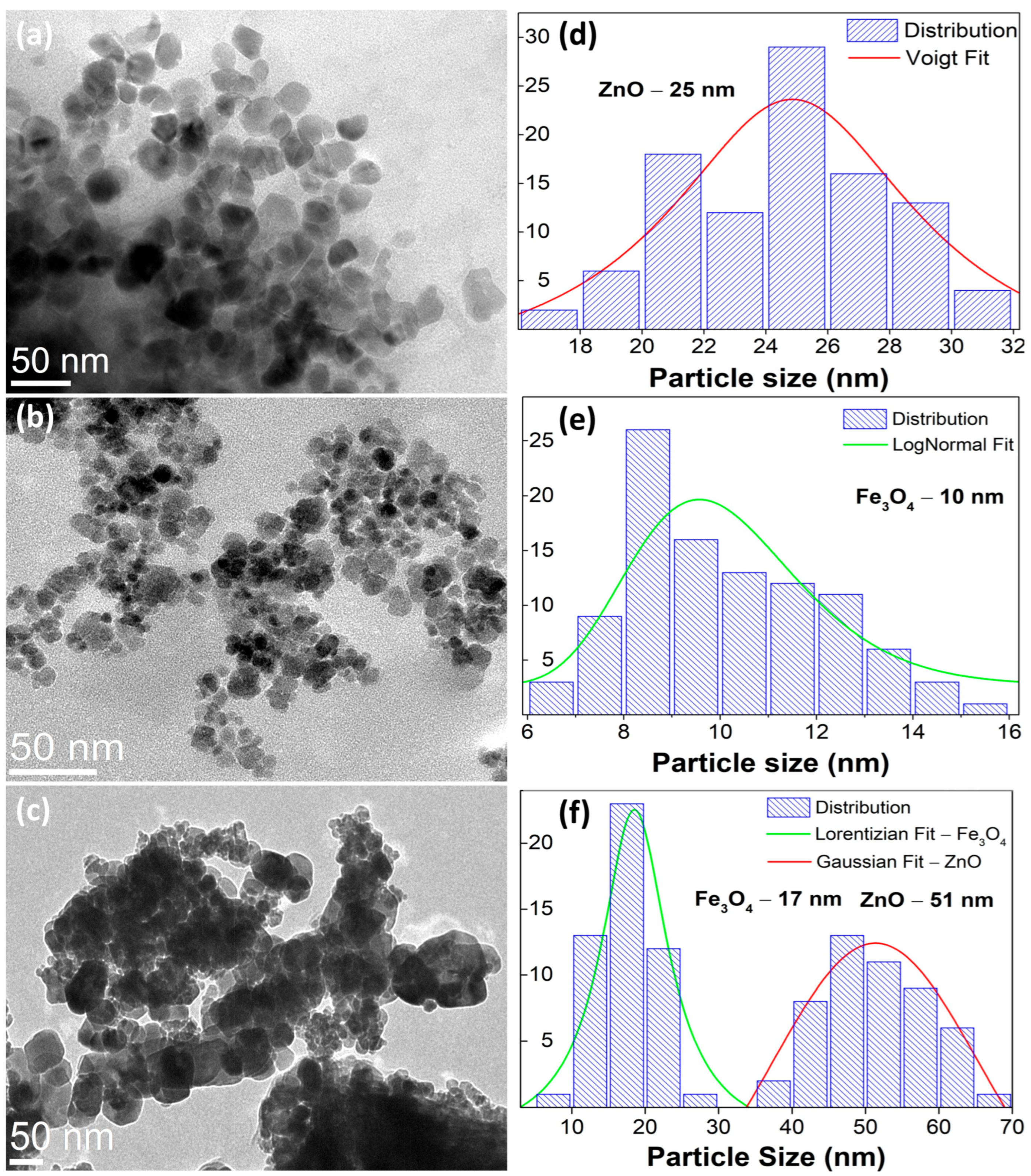 Nanomaterials 15 01864 g003 Nanomaterials 15 01864 g003