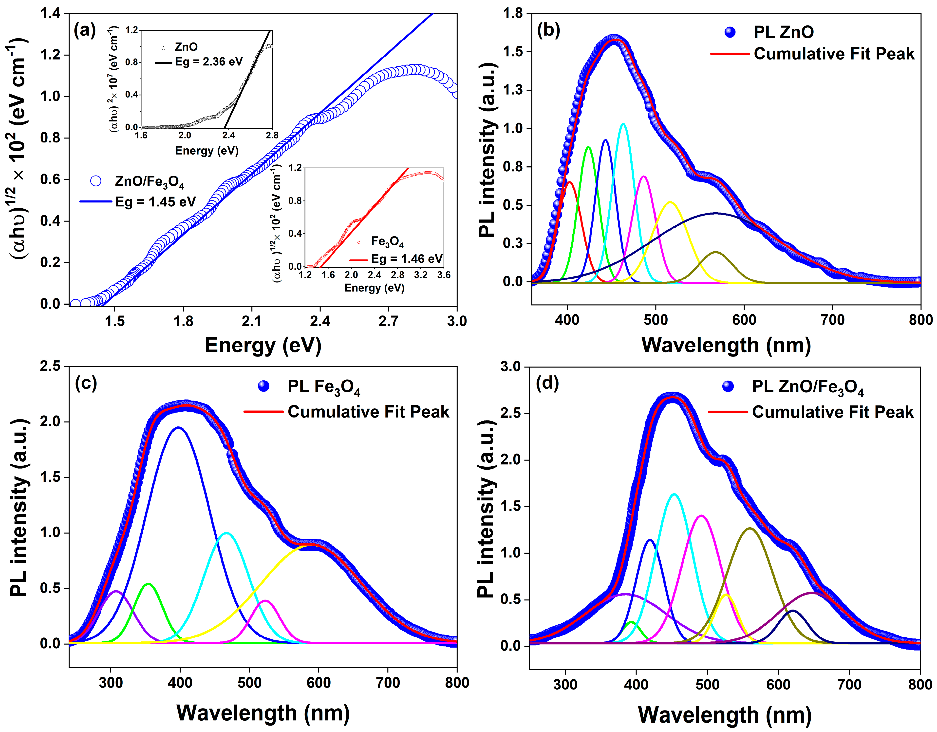 Nanomaterials 15 01864 g005 Nanomaterials 15 01864 g005