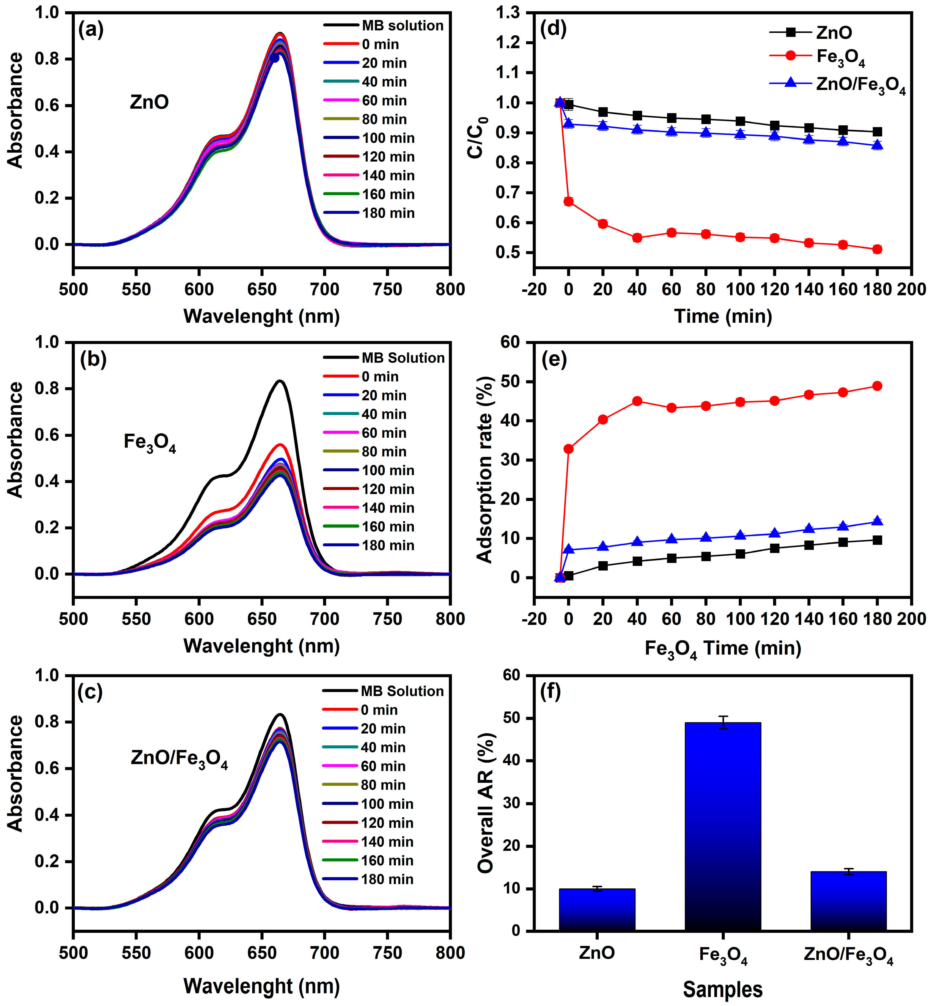 Nanomaterials 15 01864 g007 Nanomaterials 15 01864 g007