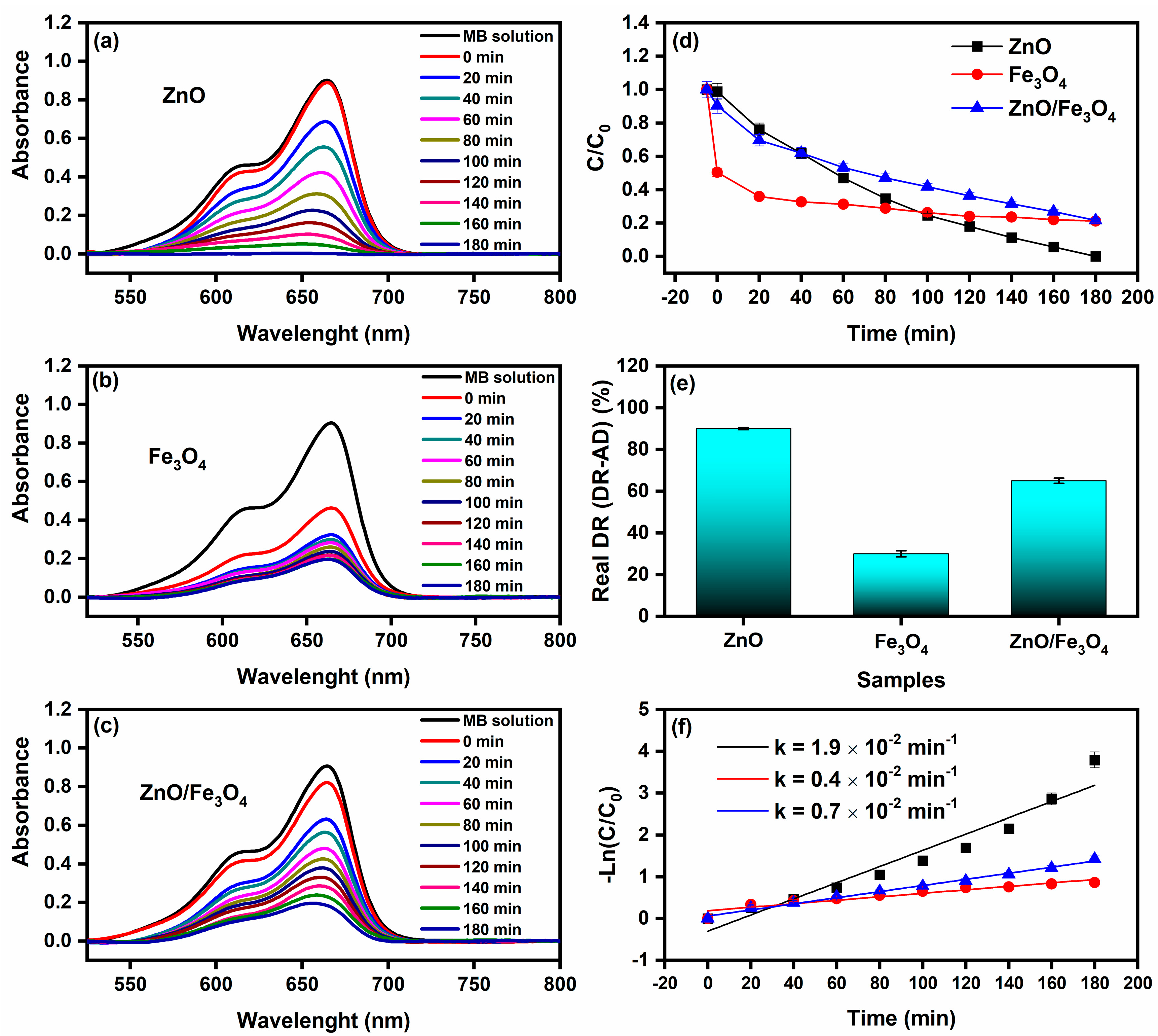 Nanomaterials 15 01864 g009 Nanomaterials 15 01864 g009