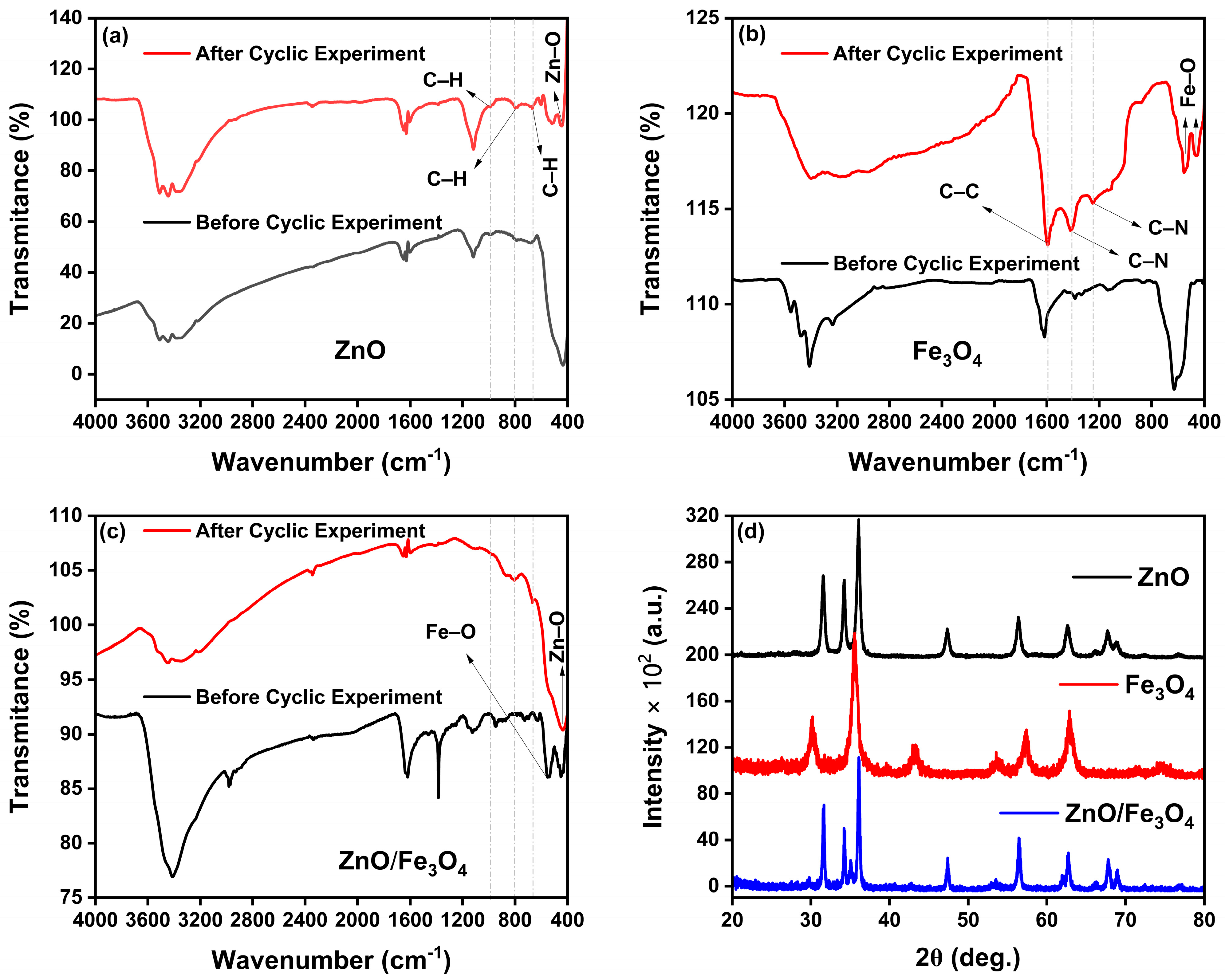 Nanomaterials 15 01864 g011 Nanomaterials 15 01864 g011