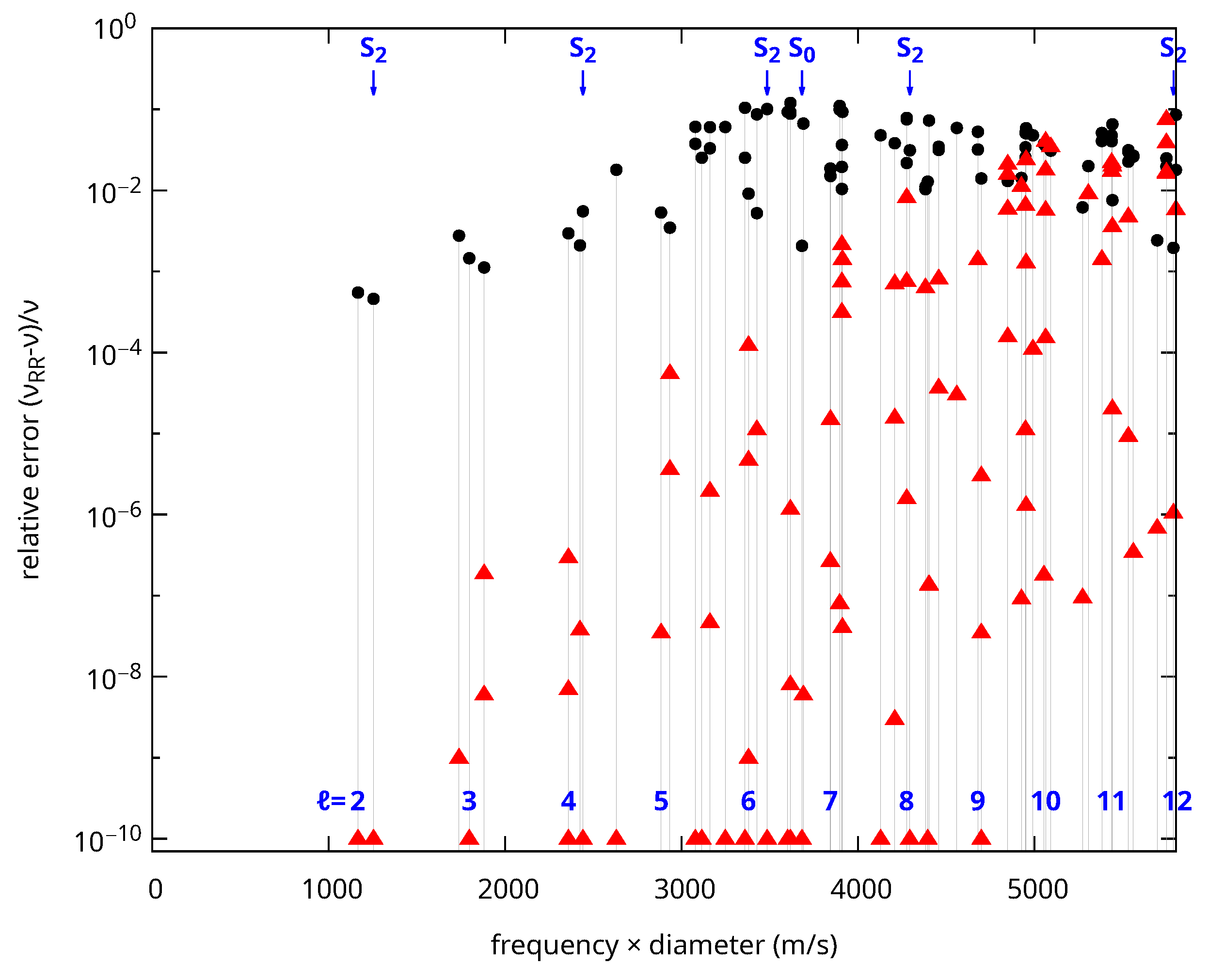 Nanomaterials 15 01865 g004 Nanomaterials 15 01865 g004