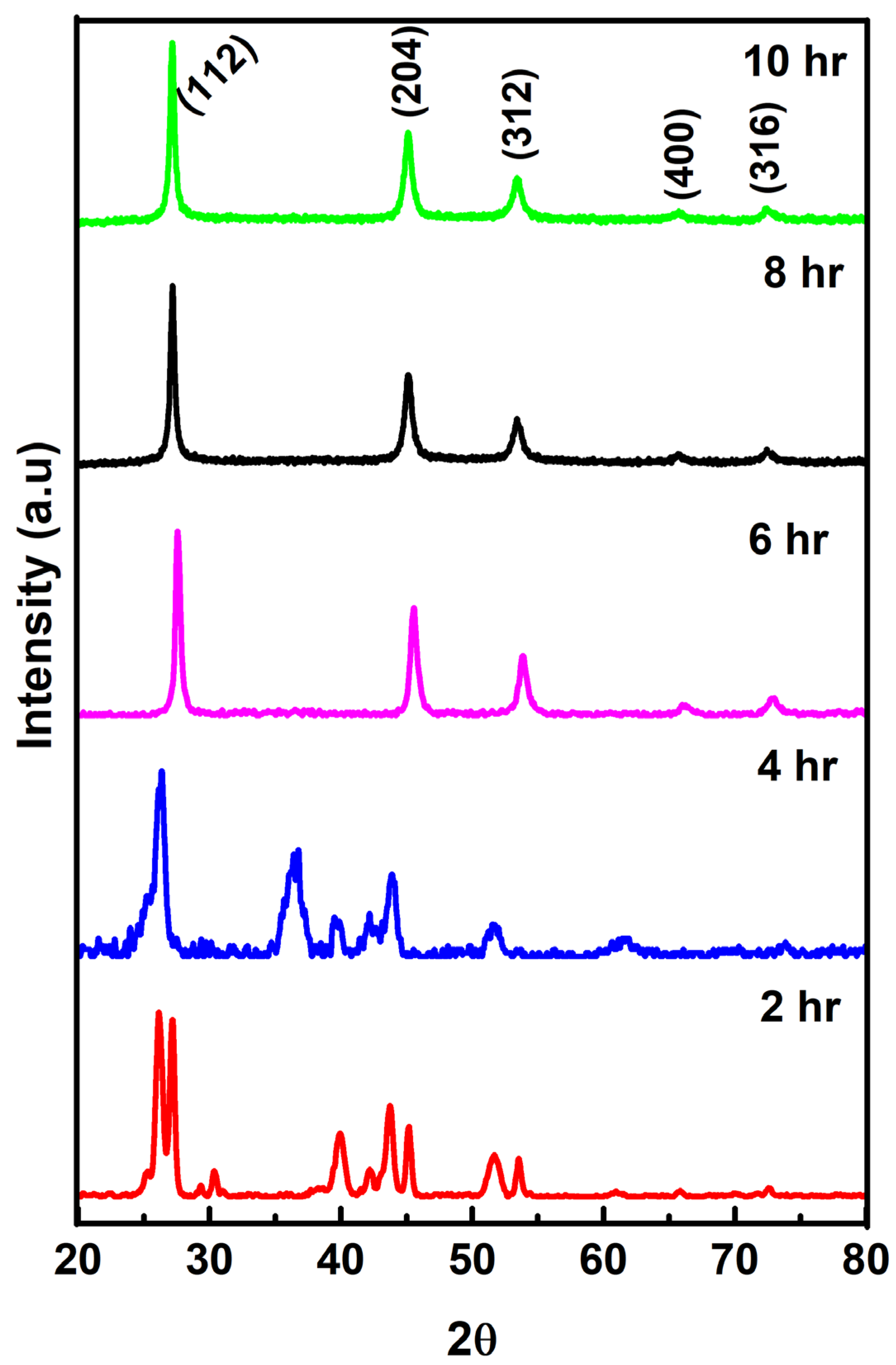 Nanomaterials 15 01866 g001 Nanomaterials 15 01866 g001