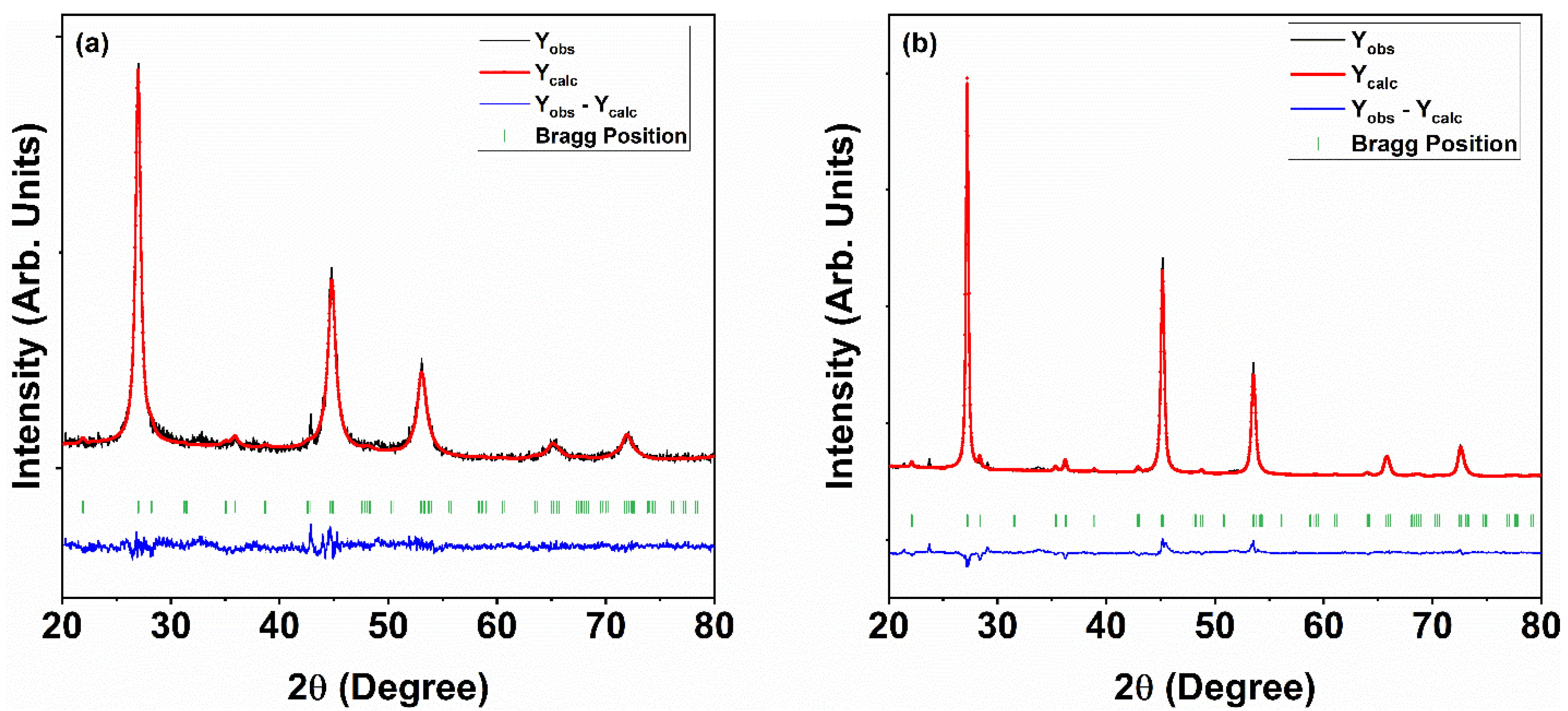 Nanomaterials 15 01866 g002 Nanomaterials 15 01866 g002
