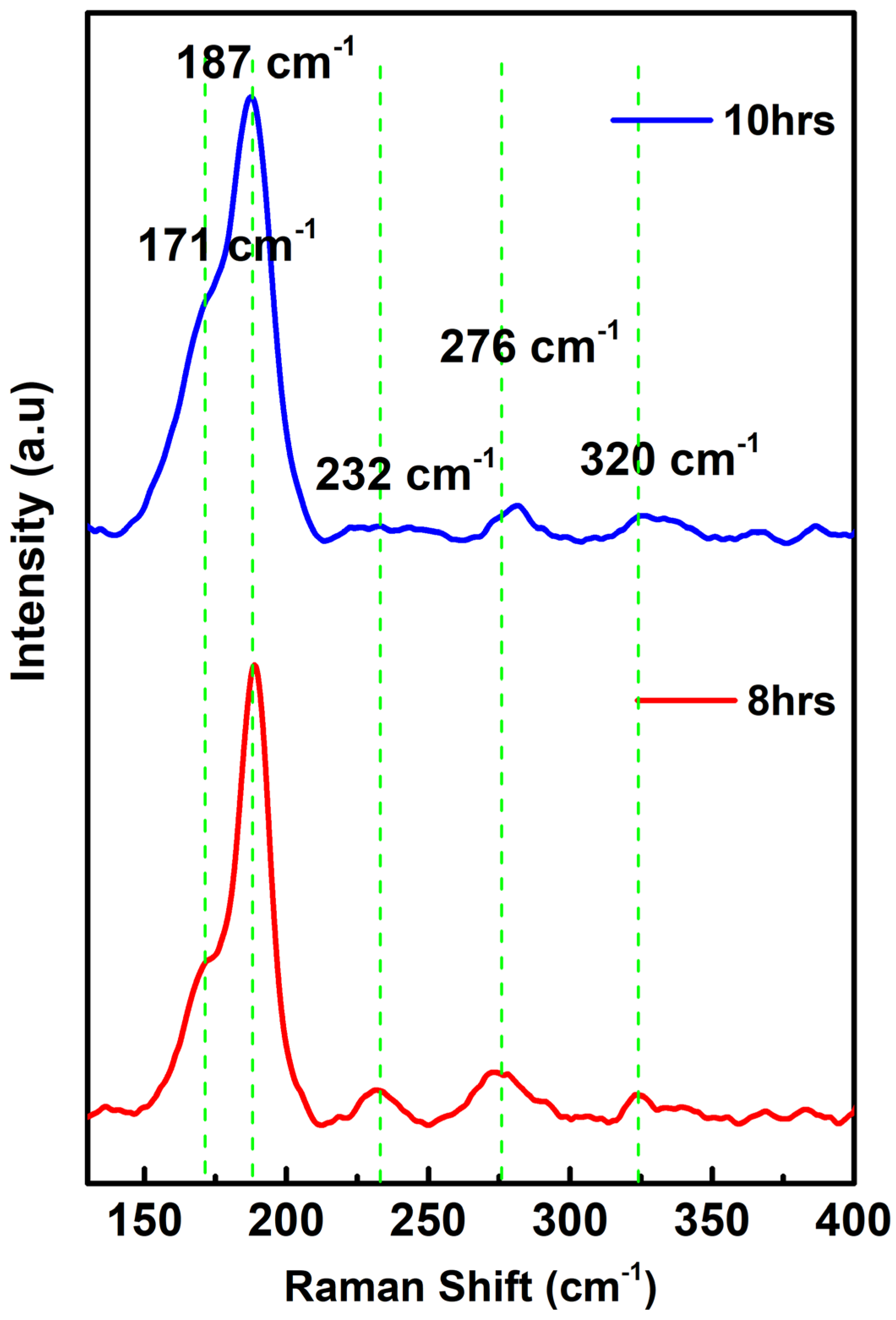 Nanomaterials 15 01866 g003 Nanomaterials 15 01866 g003