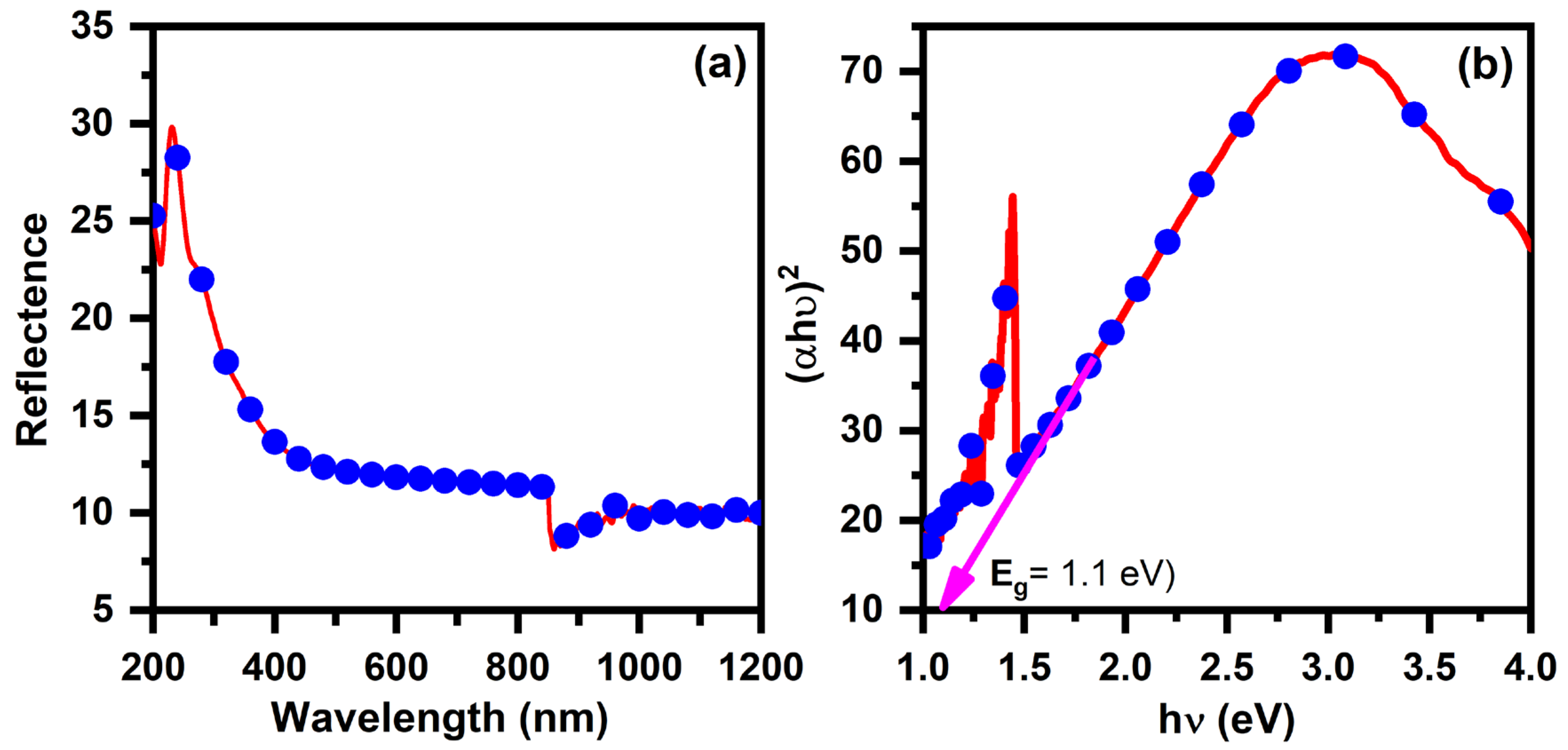 Nanomaterials 15 01866 g004 Nanomaterials 15 01866 g004
