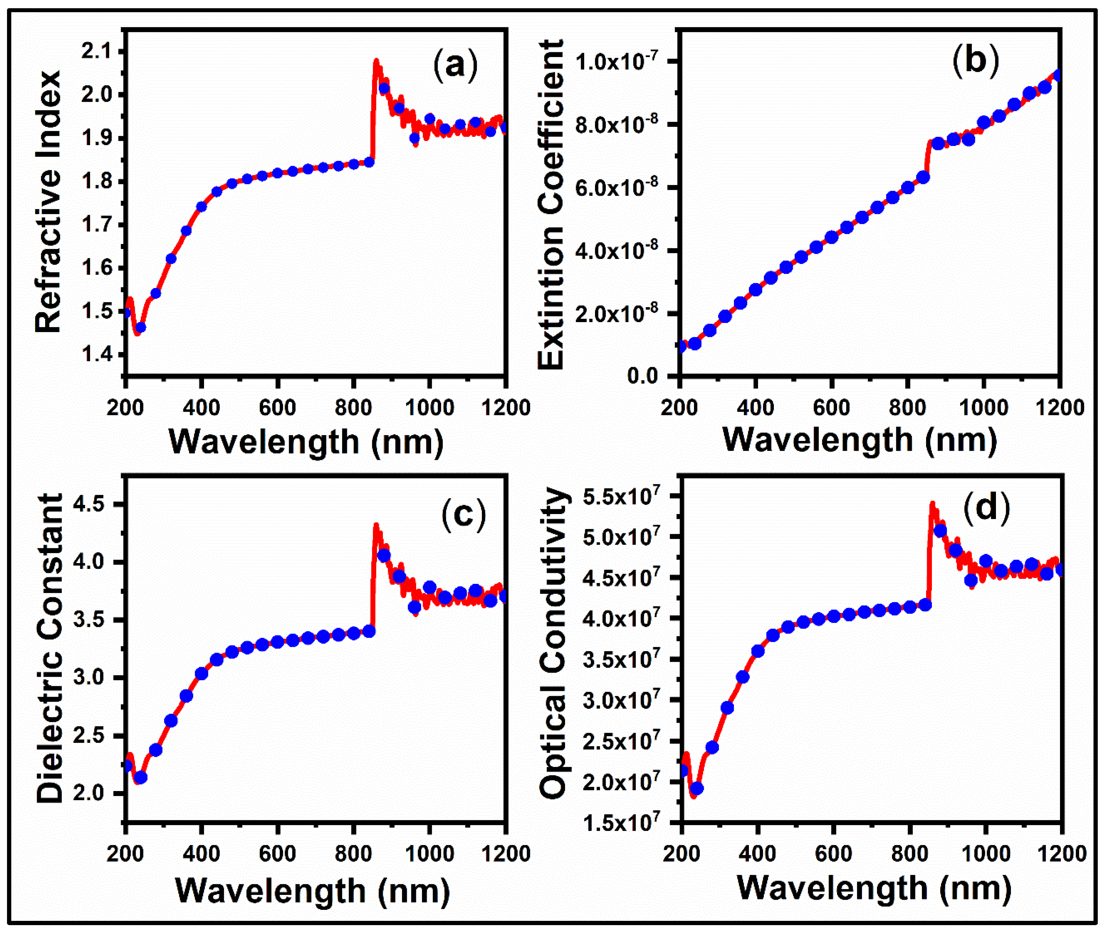 Nanomaterials 15 01866 g005 Nanomaterials 15 01866 g005