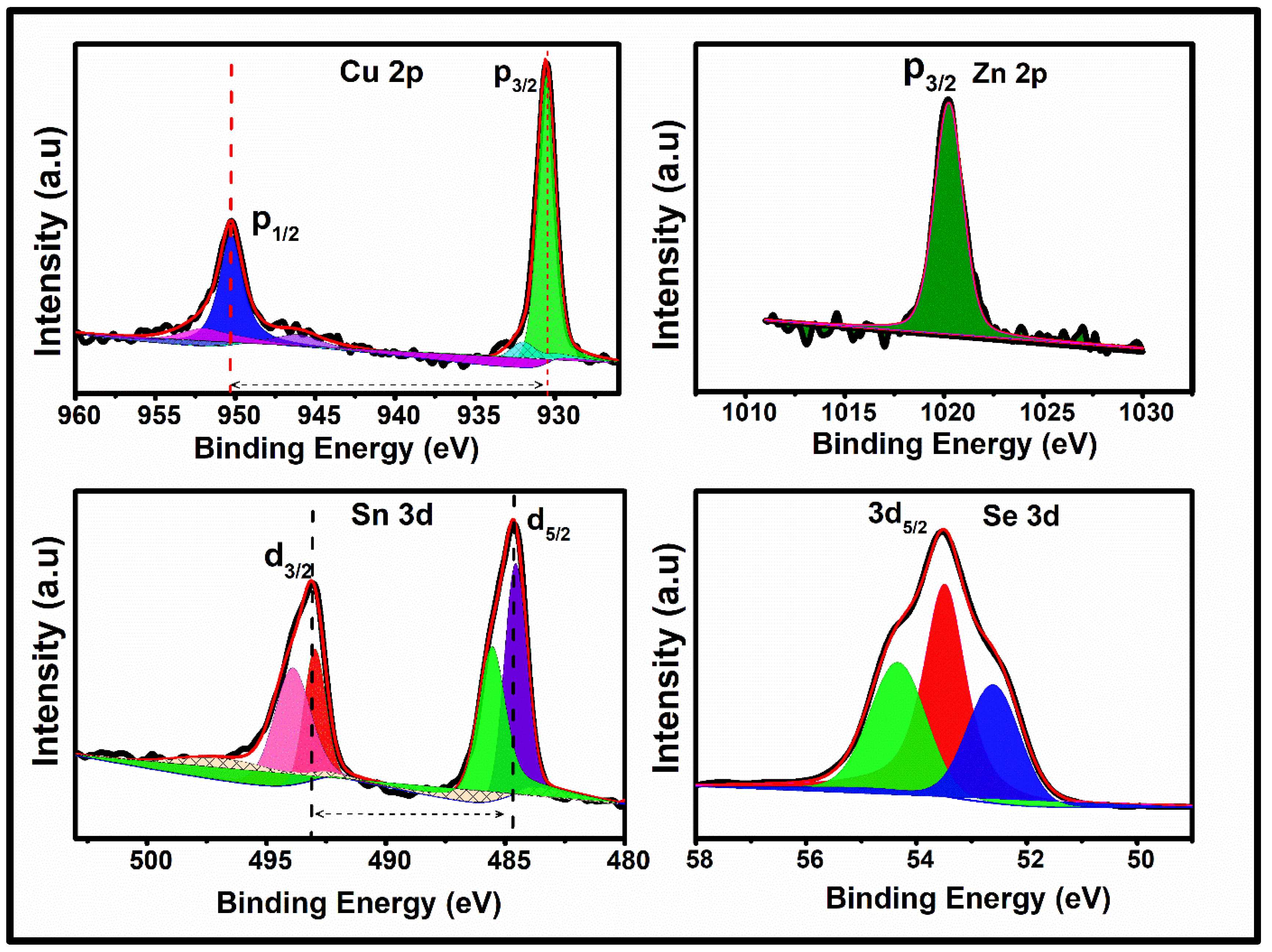 Nanomaterials 15 01866 g006 Nanomaterials 15 01866 g006