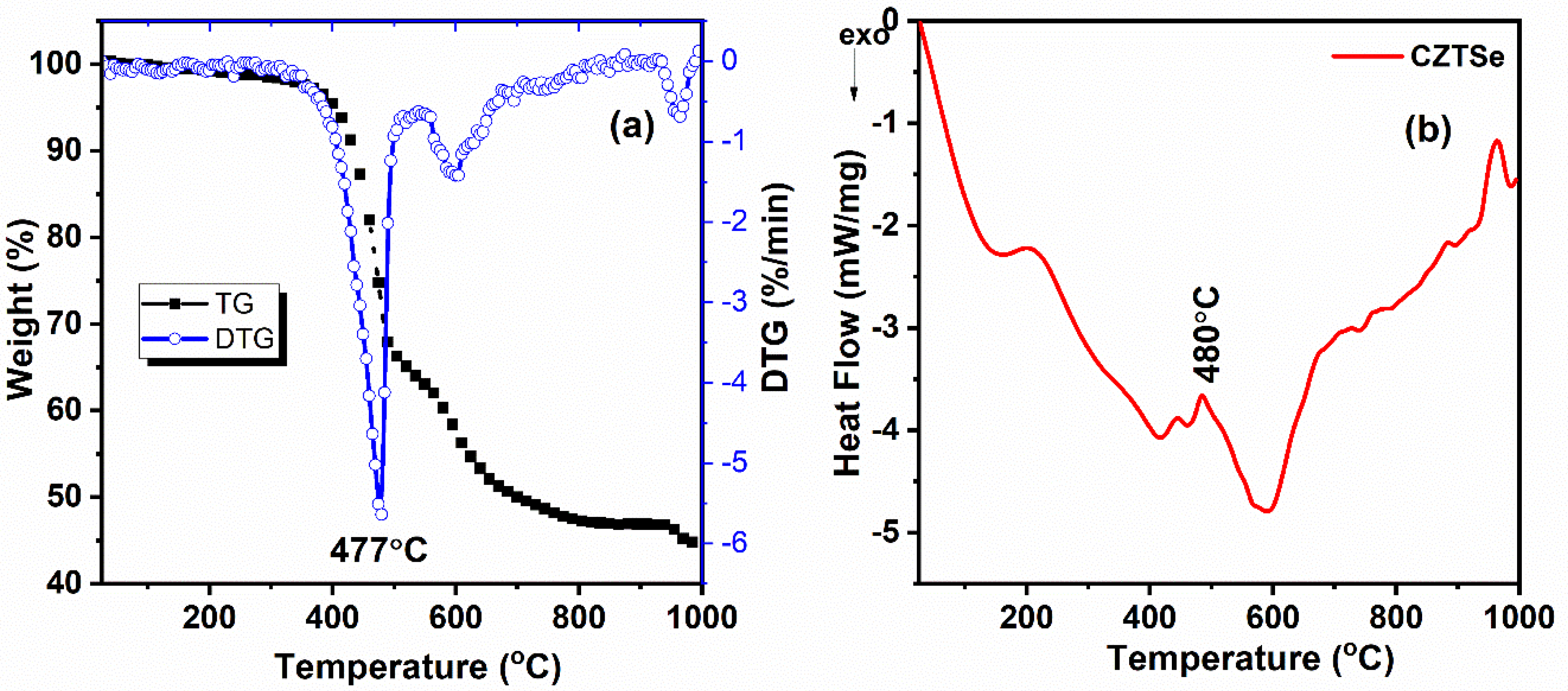 Nanomaterials 15 01866 g007 Nanomaterials 15 01866 g007