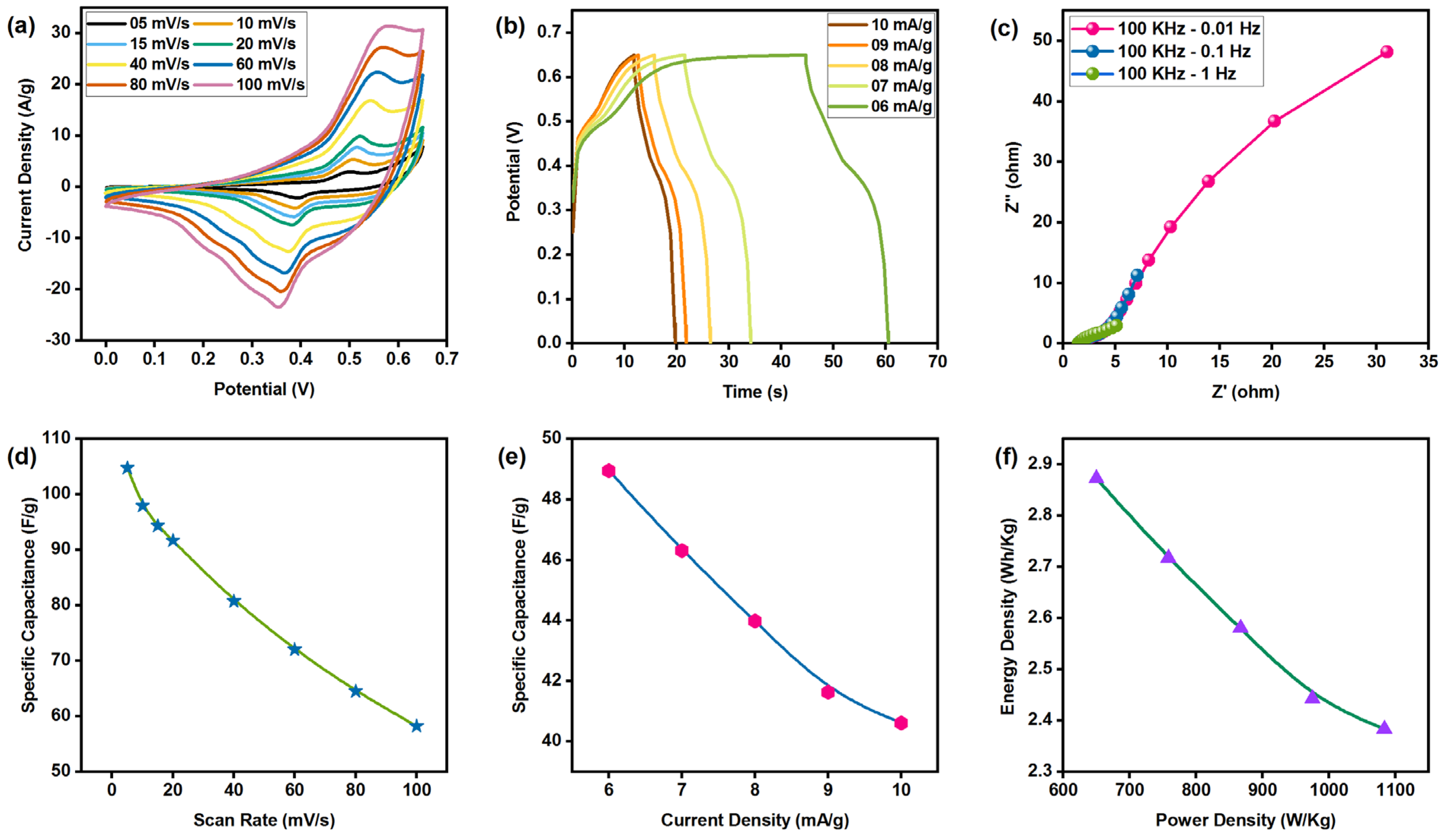 Nanomaterials 15 01866 g010 Nanomaterials 15 01866 g010