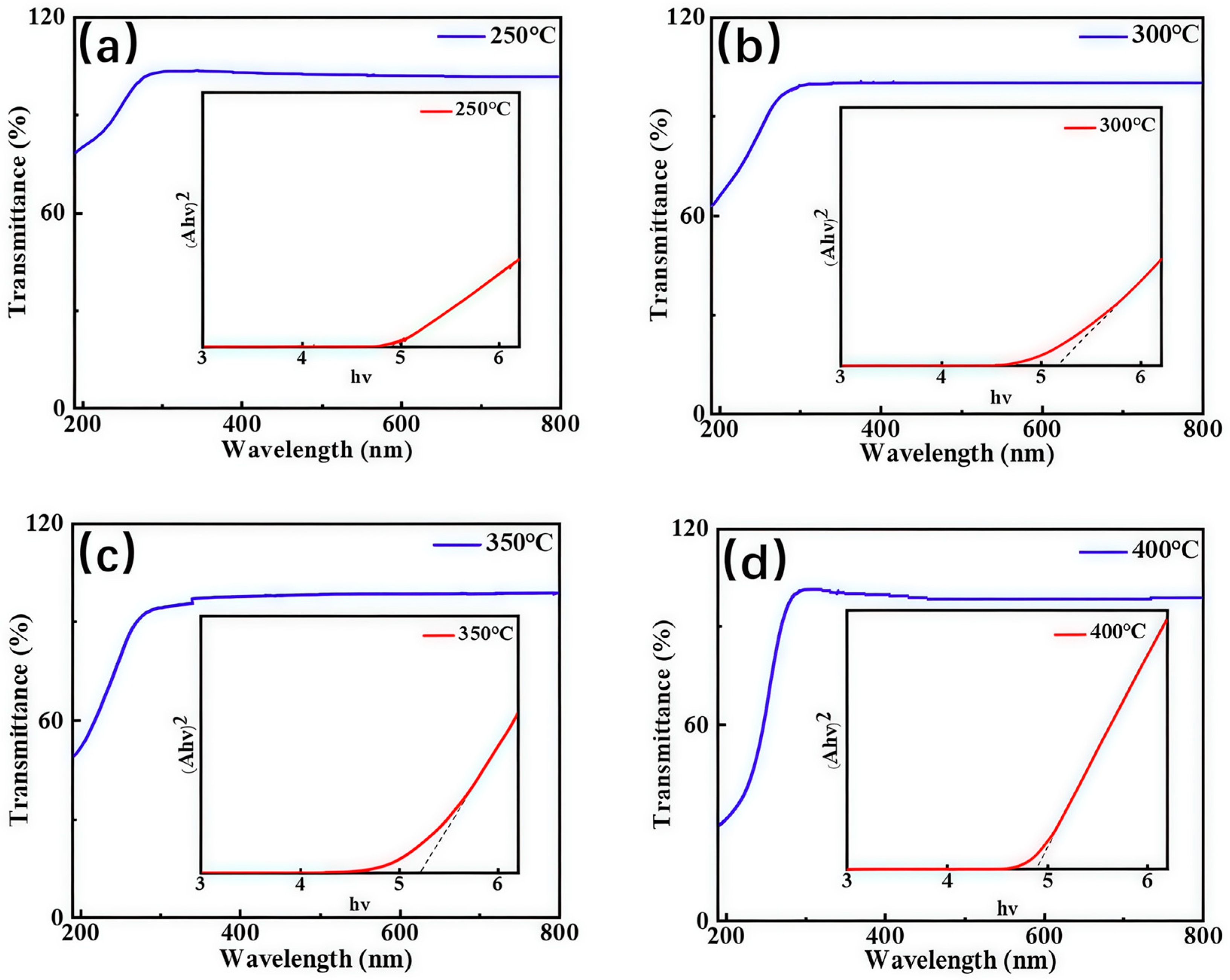 Nanomaterials 15 01867 g004