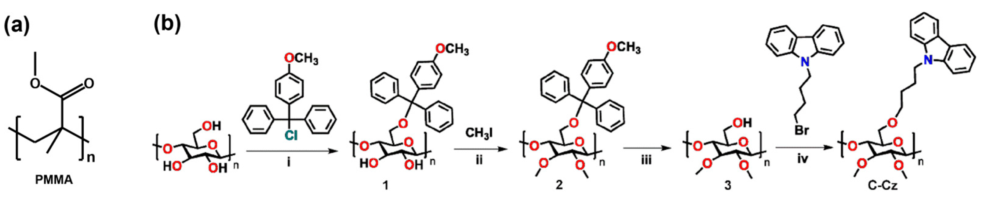 Nanomaterials 15 01868 g001 Nanomaterials 15 01868 g001