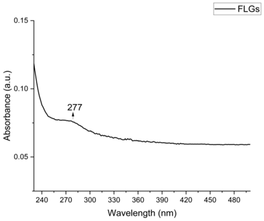Nanomaterials 15 01873 g002 Nanomaterials 15 01873 g002