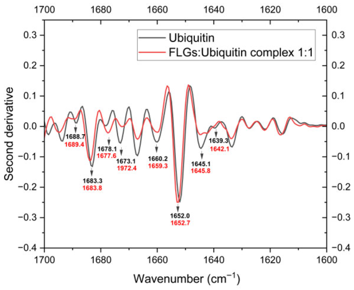 Nanomaterials 15 01873 g003 Nanomaterials 15 01873 g003