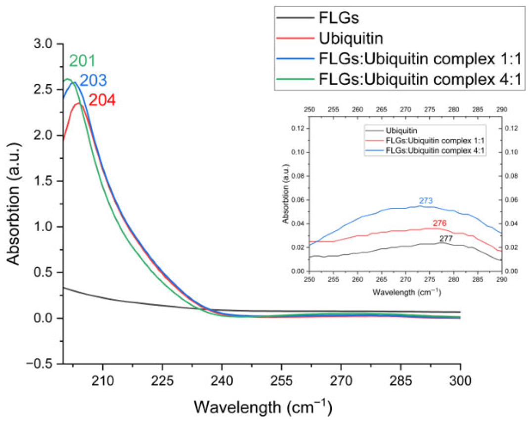 Nanomaterials 15 01873 g006 Nanomaterials 15 01873 g006