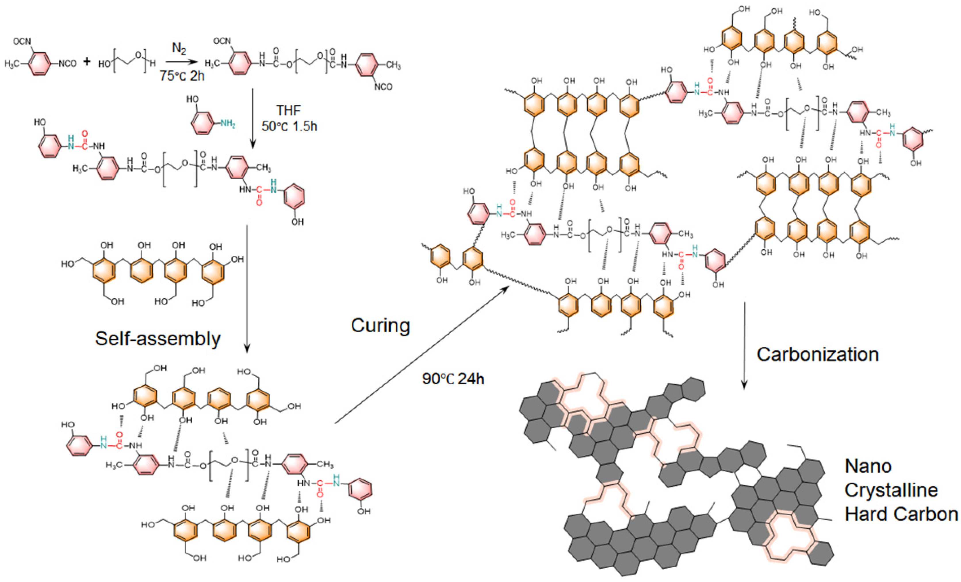 Nanomaterials 15 01874 g001