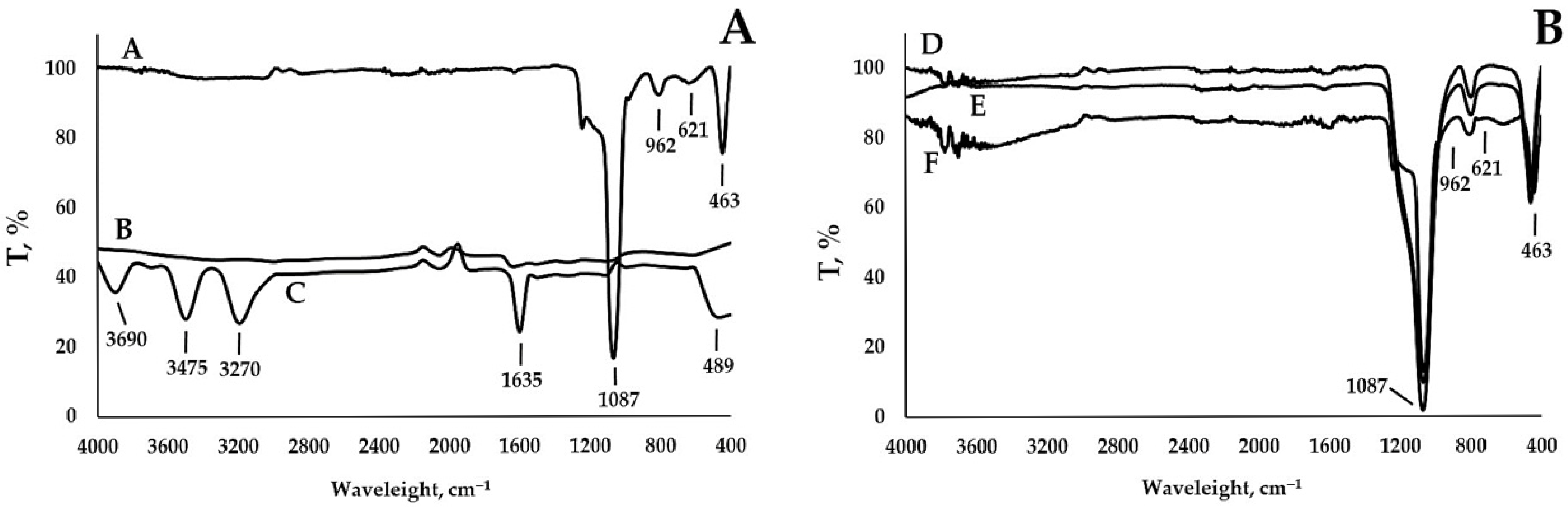 Nanomaterials 15 01875 g009