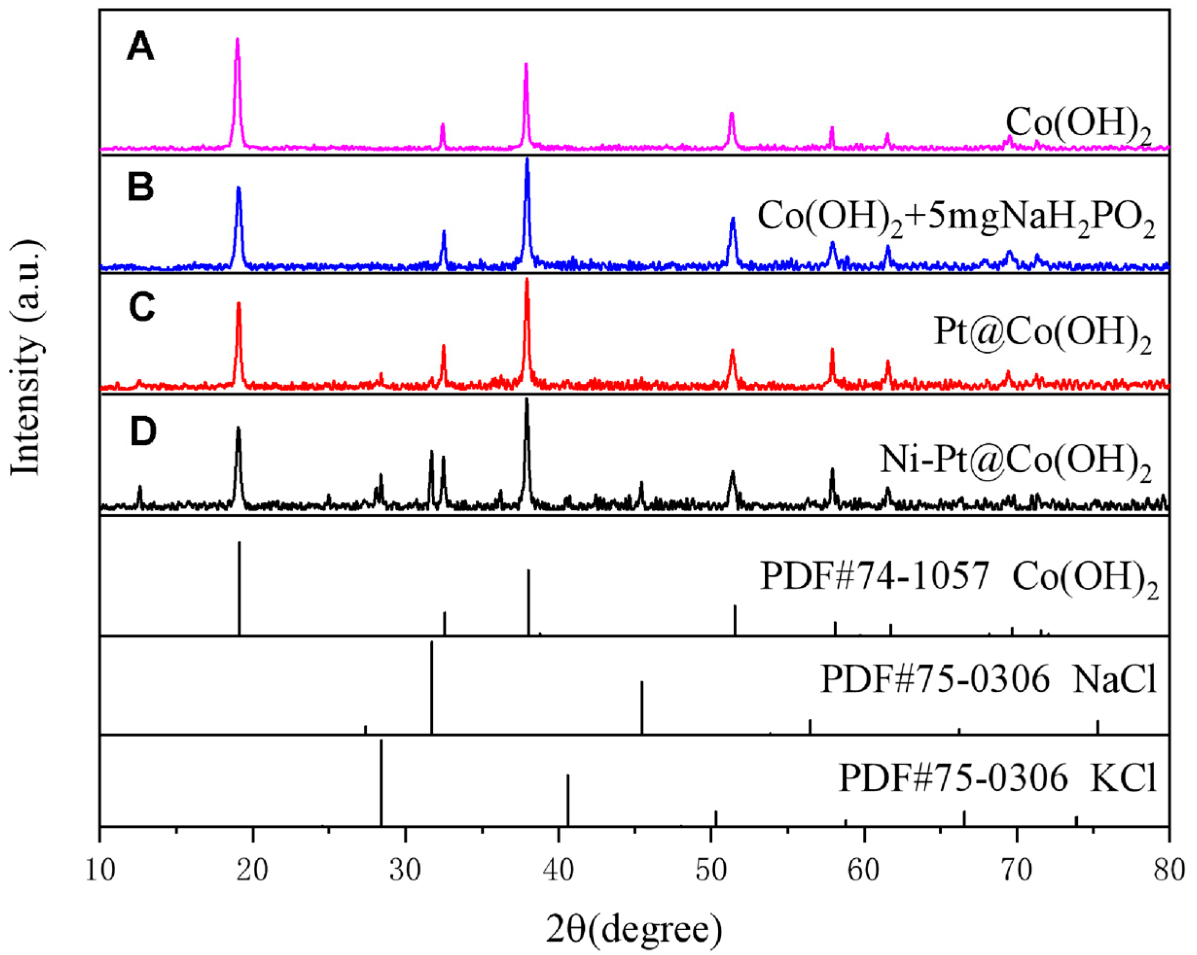Nanomaterials 15 01876 g001 Nanomaterials 15 01876 g001