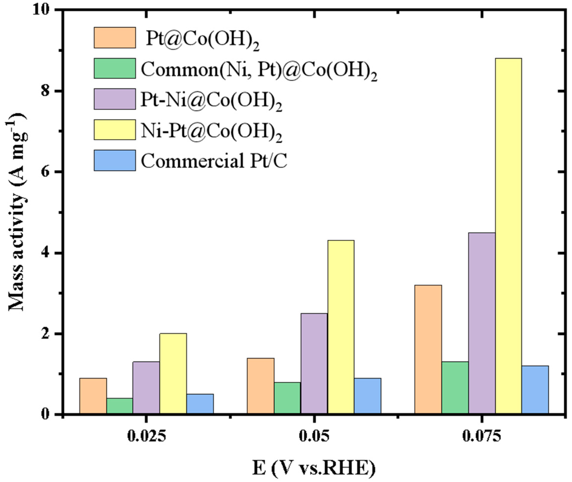 Nanomaterials 15 01876 g007 Nanomaterials 15 01876 g007