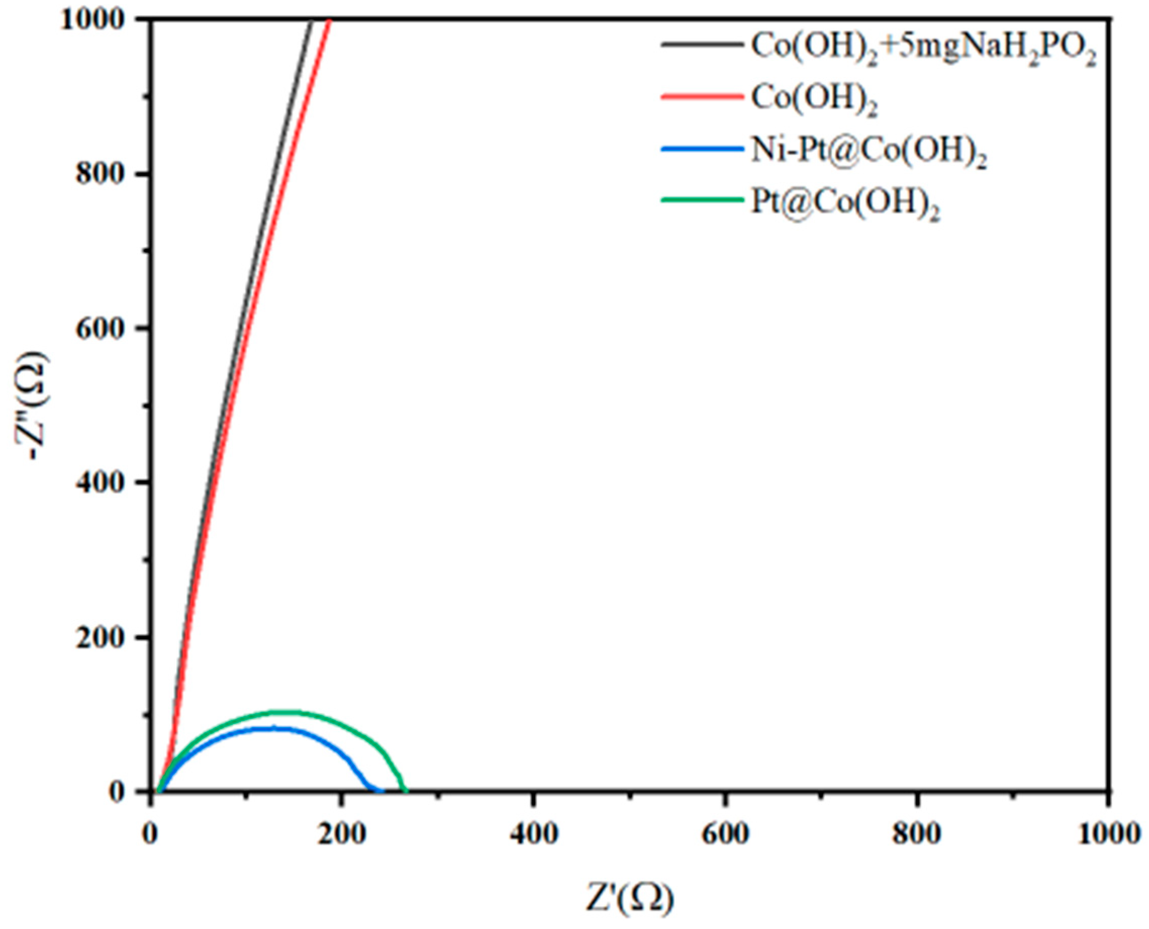 Nanomaterials 15 01876 g008 Nanomaterials 15 01876 g008