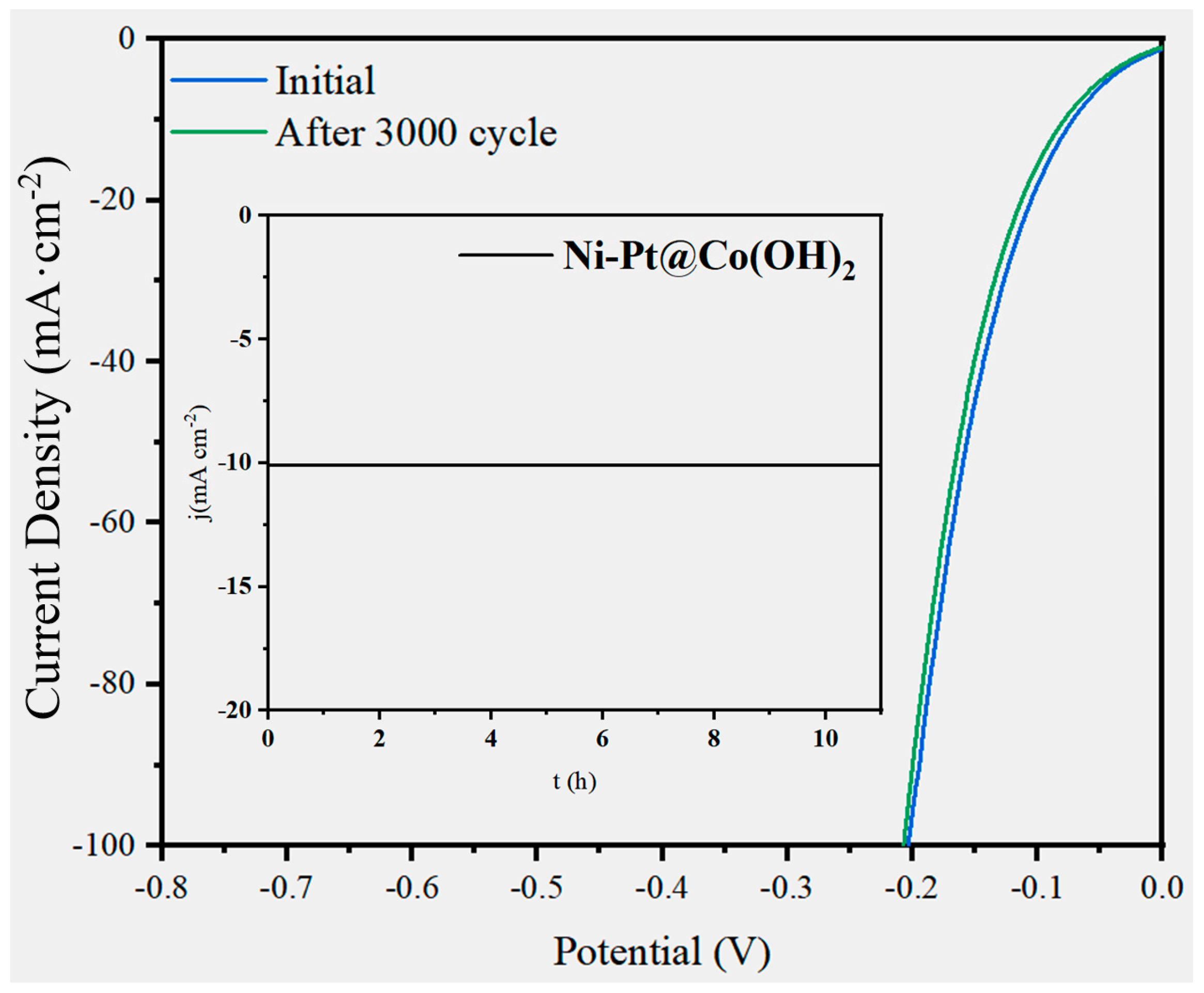 Nanomaterials 15 01876 g009 Nanomaterials 15 01876 g009