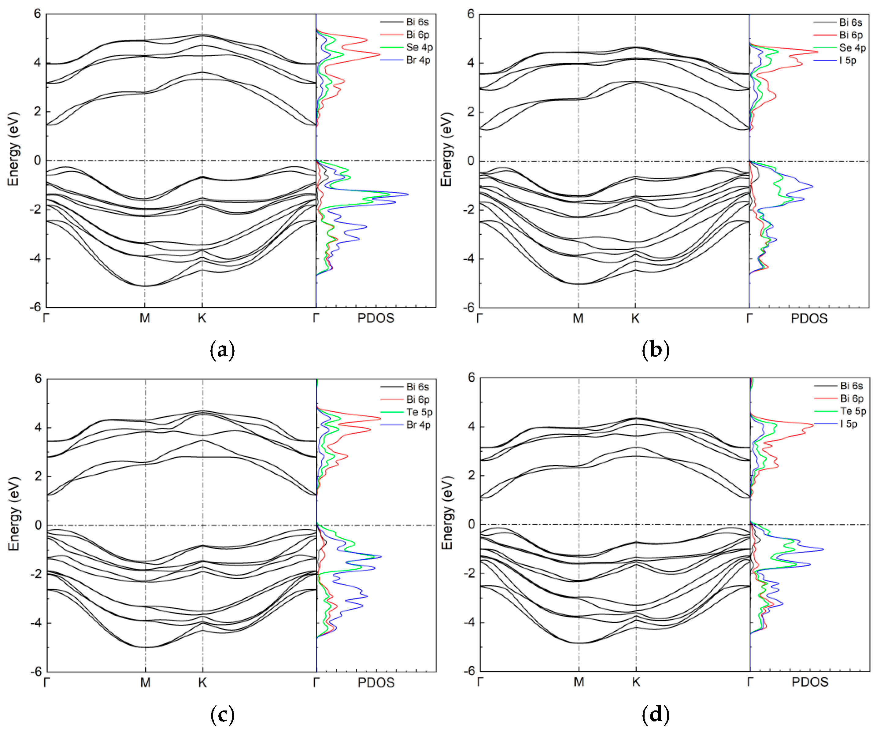 Nanomaterials 15 01877 g003 Nanomaterials 15 01877 g003
