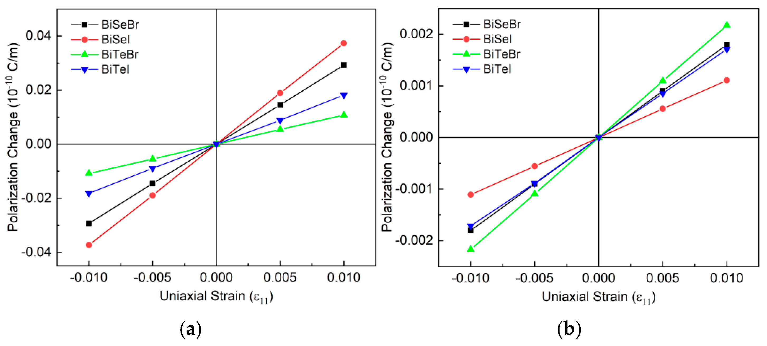 Nanomaterials 15 01877 g004 Nanomaterials 15 01877 g004