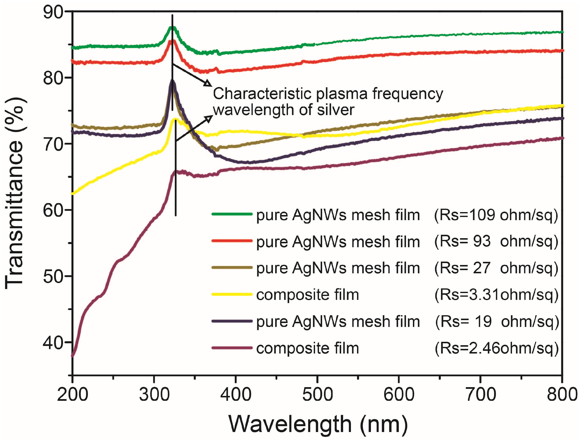 Nanomaterials 15 01883 g004 Nanomaterials 15 01883 g004