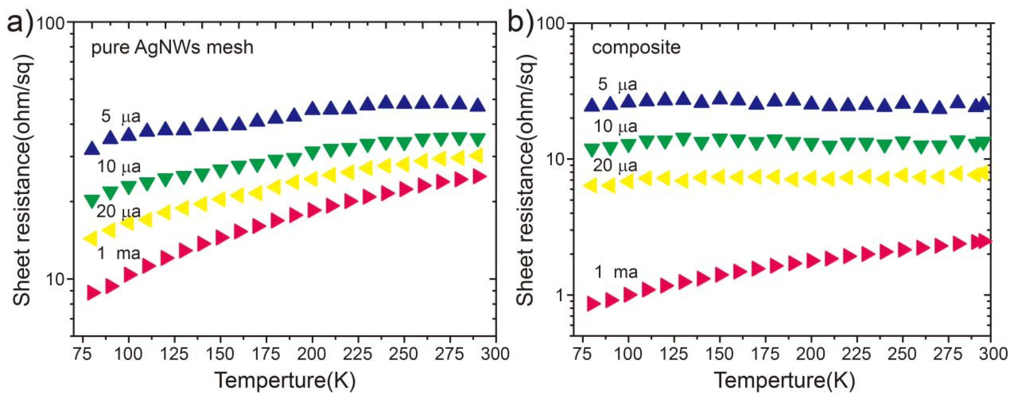 Nanomaterials 15 01883 g005 Nanomaterials 15 01883 g005