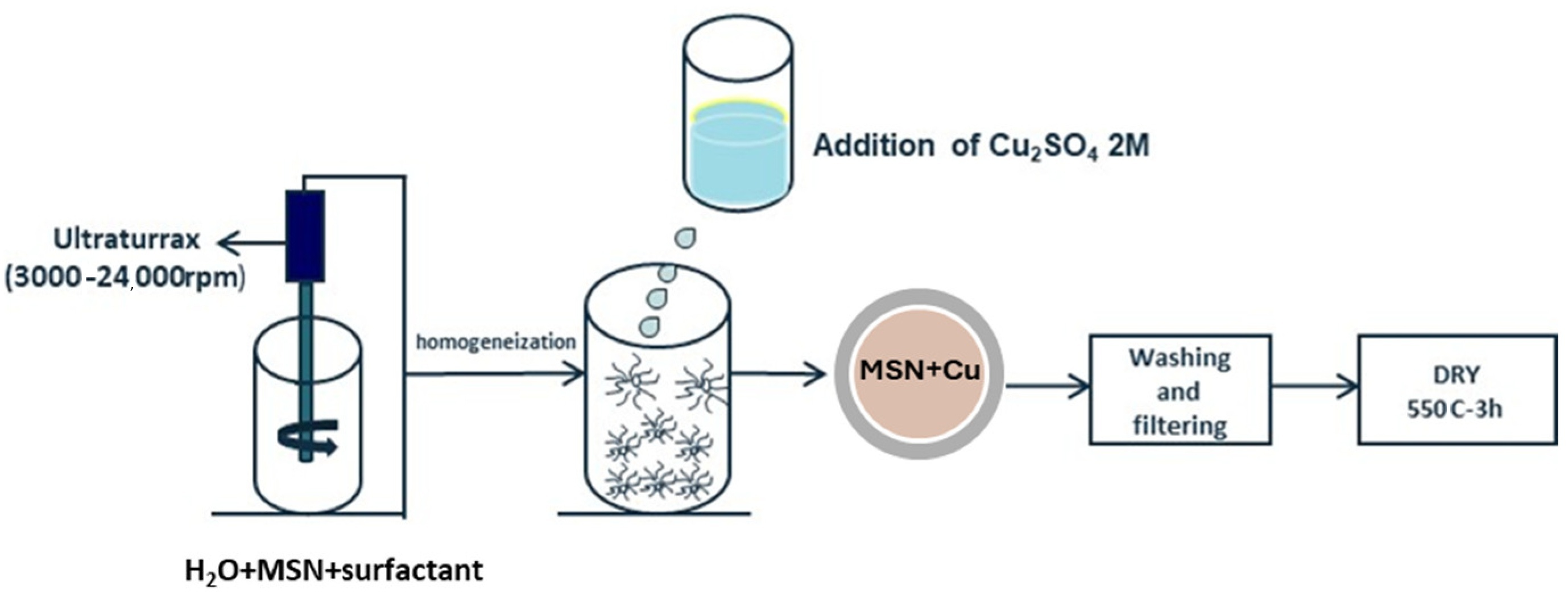 Nanomaterials 15 01884 g002 Nanomaterials 15 01884 g002