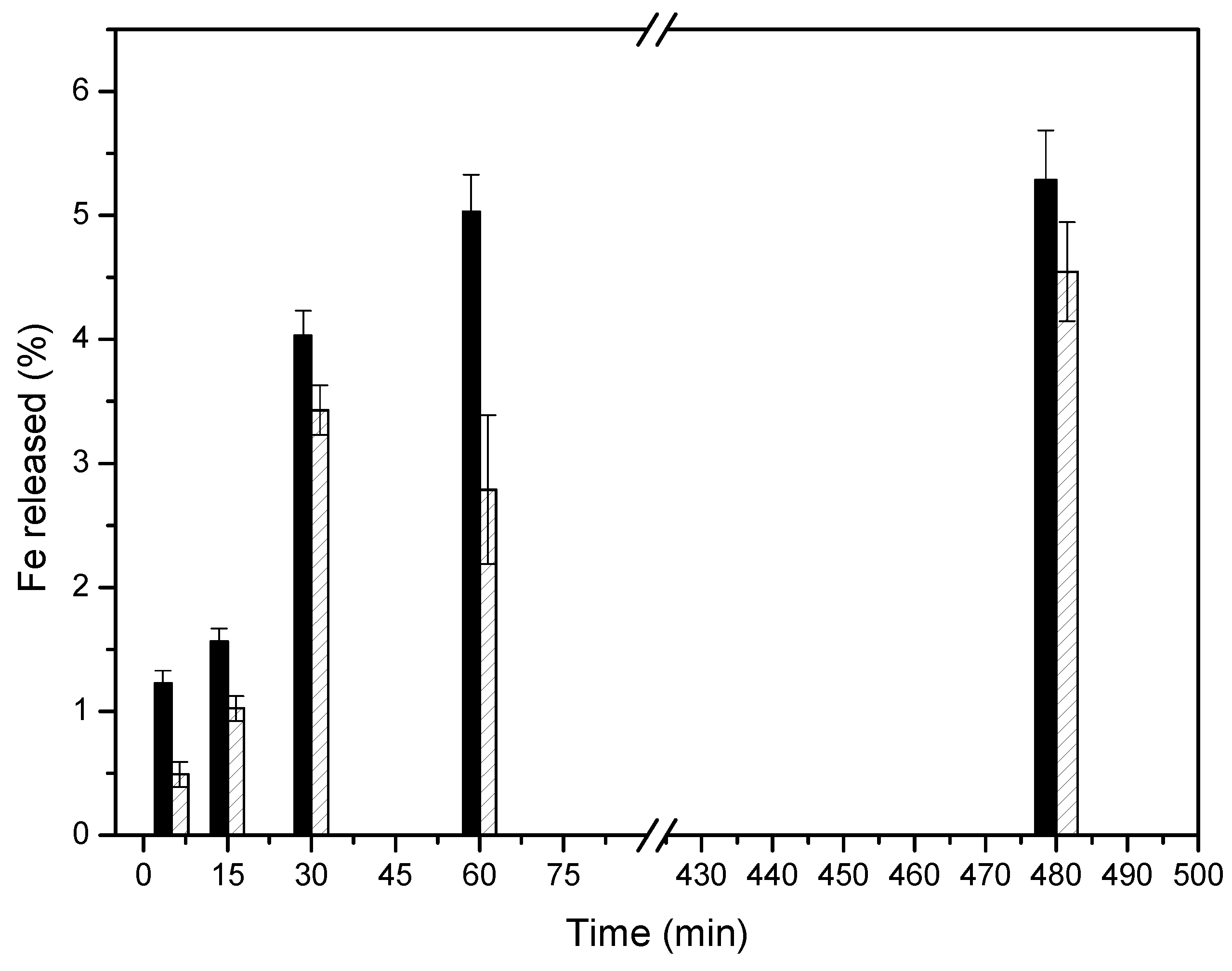 Nanomaterials 15 01884 g015 Nanomaterials 15 01884 g015